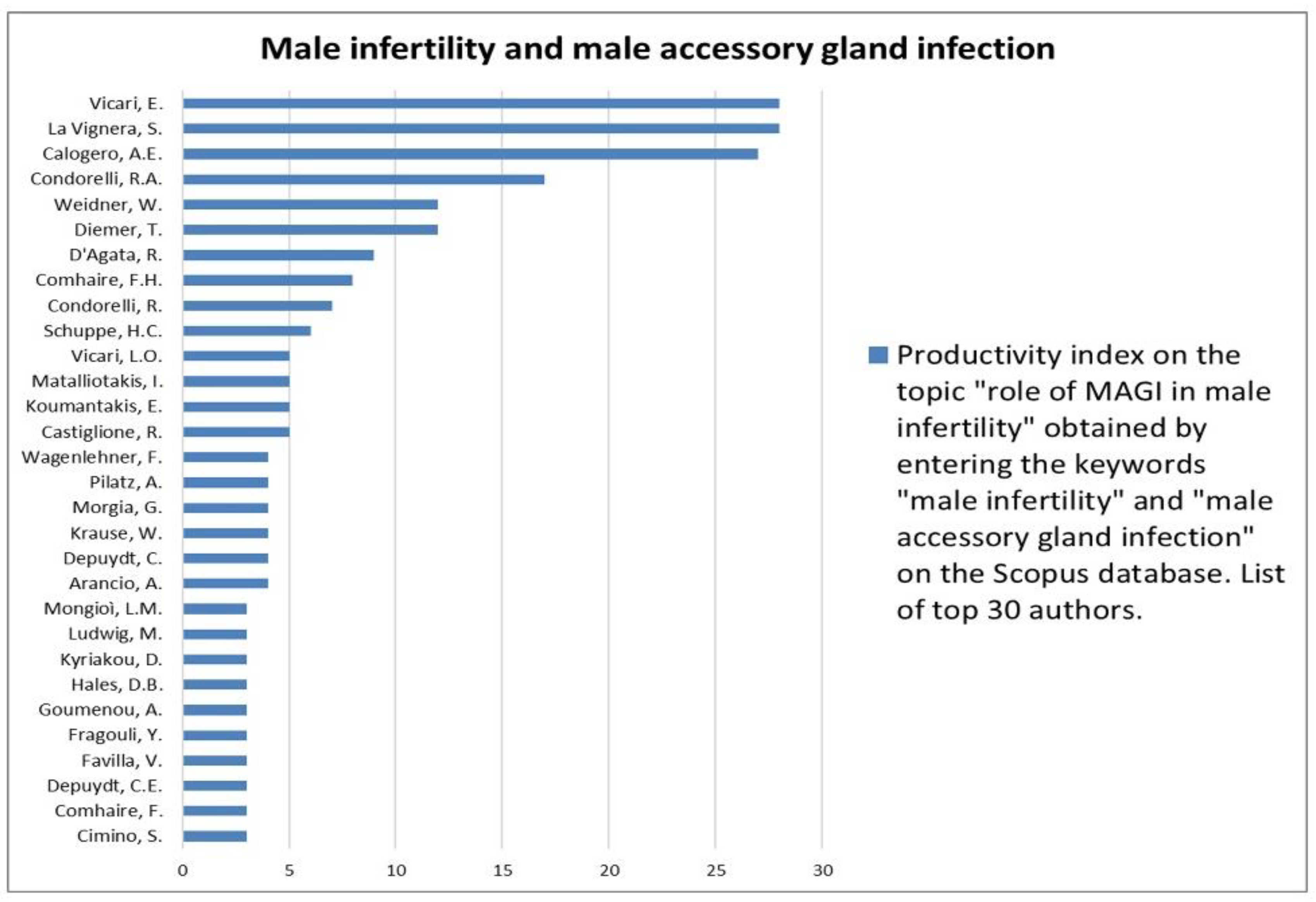 Jcm 12 03152 g023 Jcm 12 03152 g023