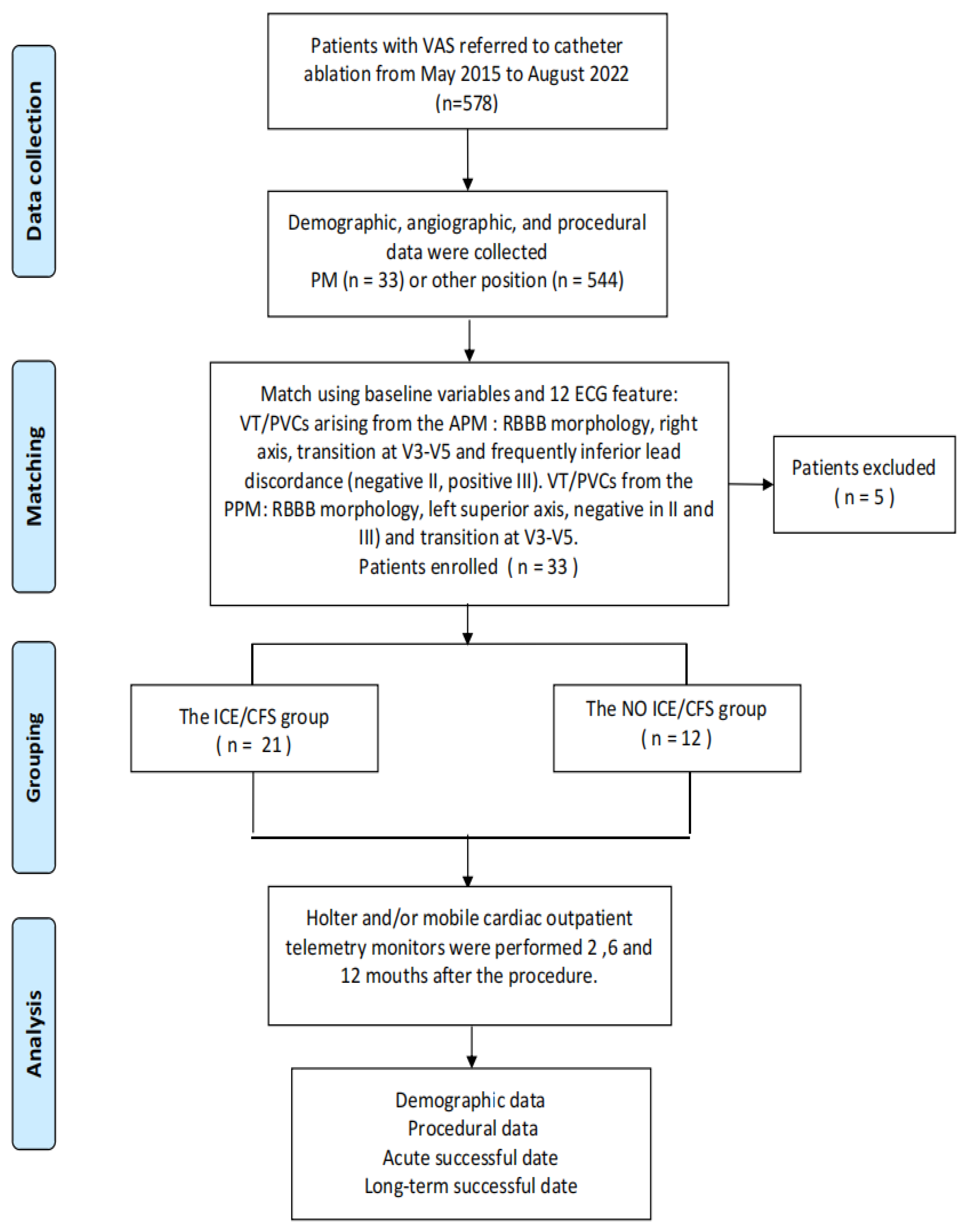Jcm 12 03154 g001 Jcm 12 03154 g001