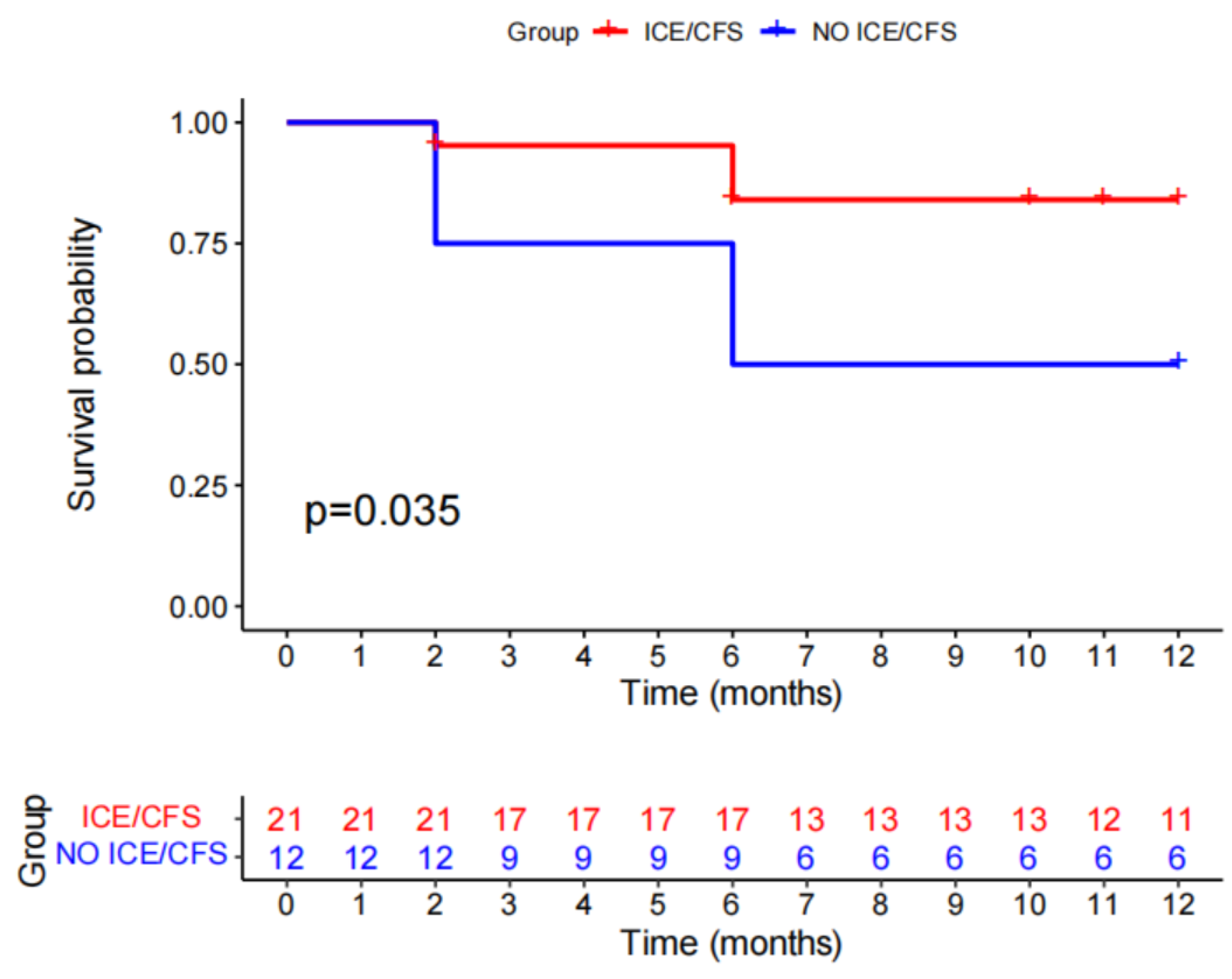 Jcm 12 03154 g006 Jcm 12 03154 g006