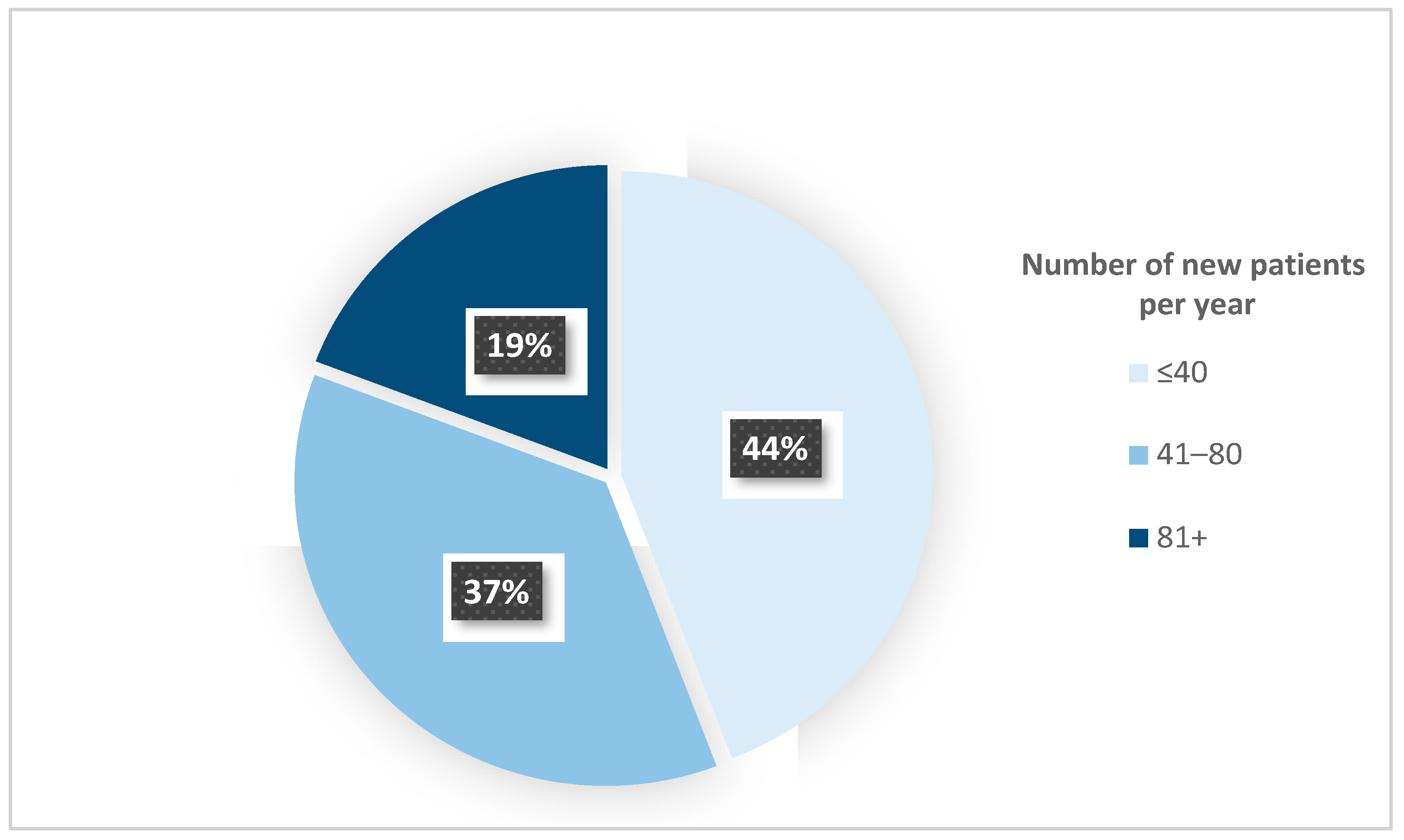 Jcm 12 03159 g001 Jcm 12 03159 g001