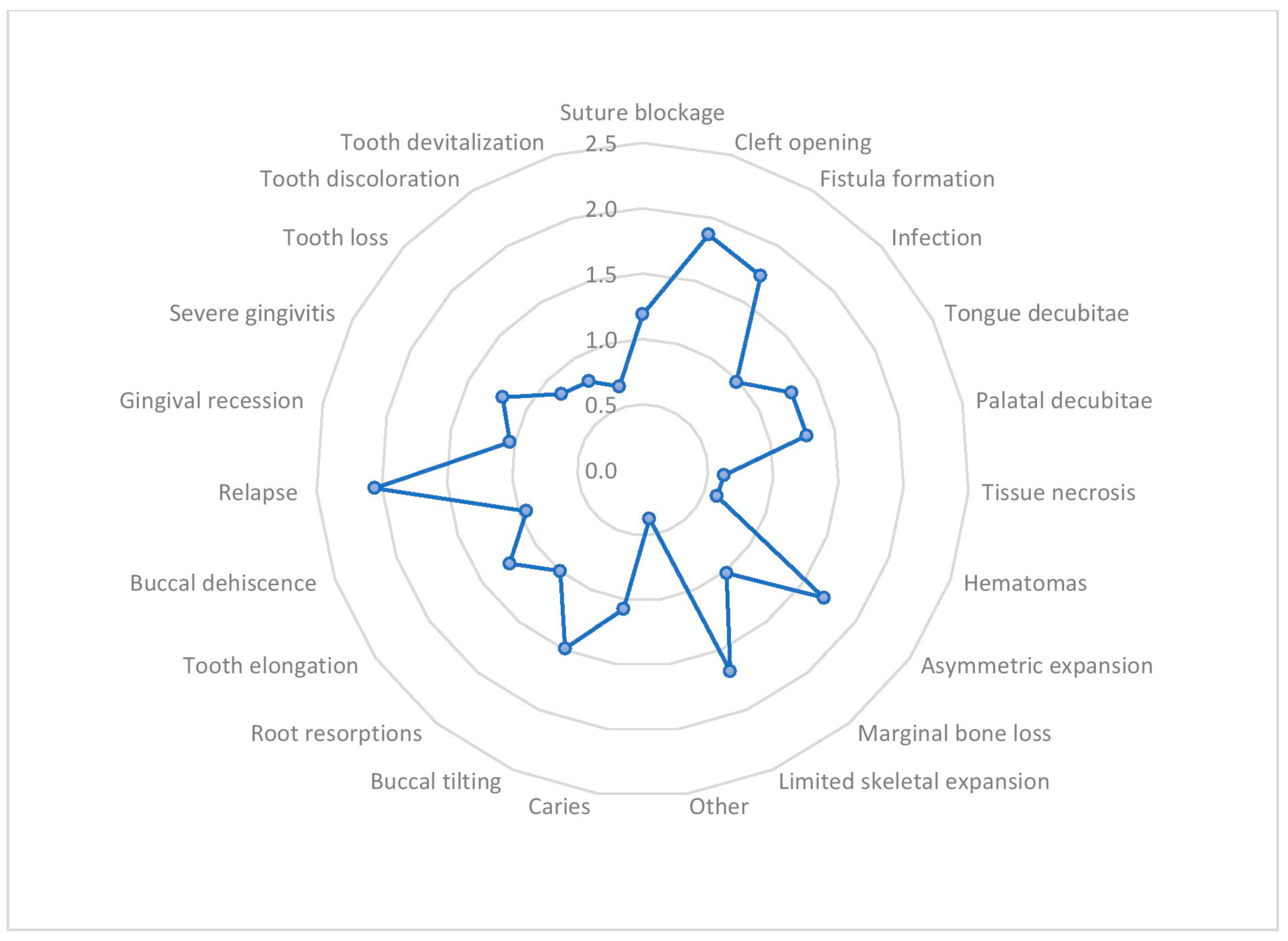 Jcm 12 03159 g005 Jcm 12 03159 g005