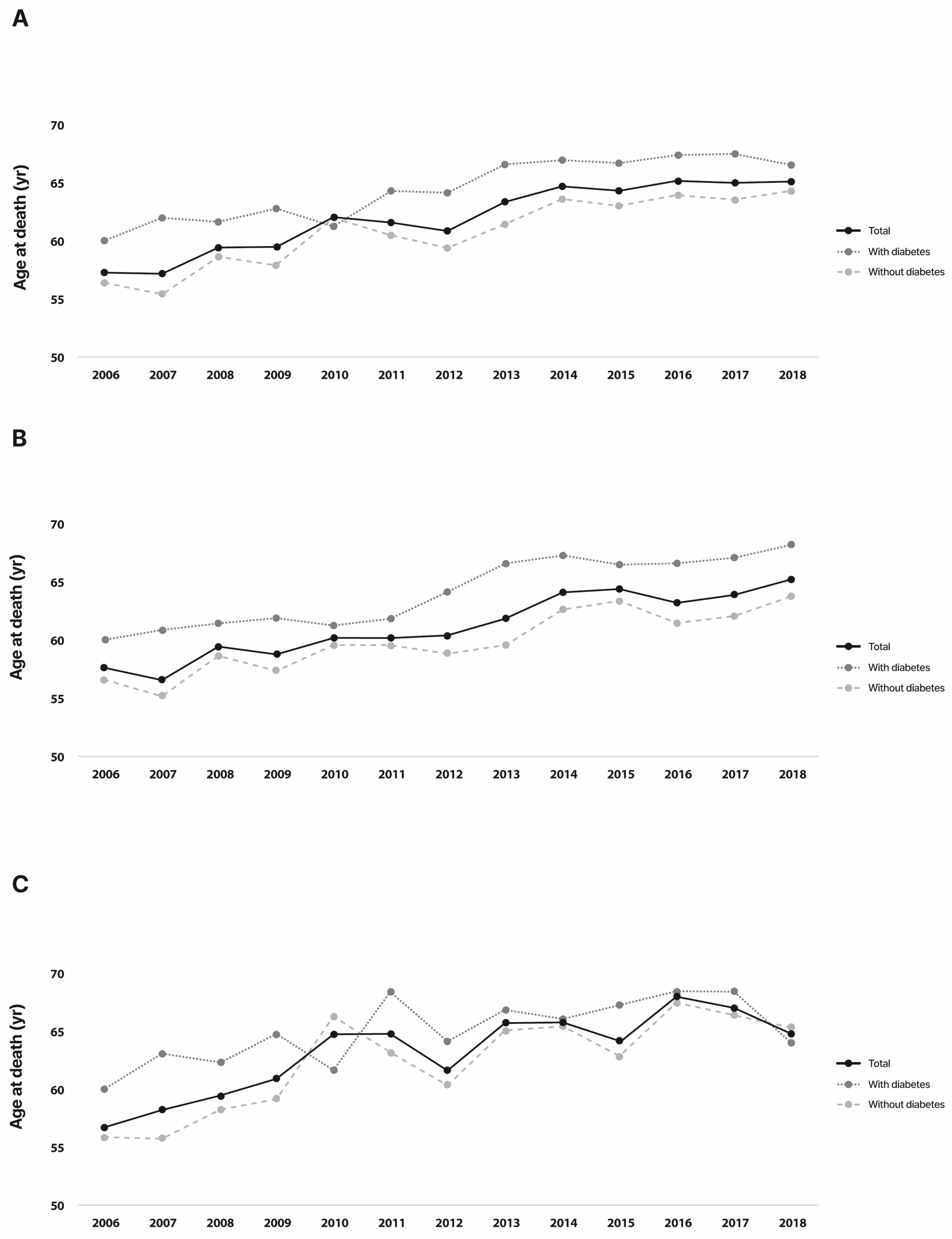 Jcm 12 03160 g002 Jcm 12 03160 g002
