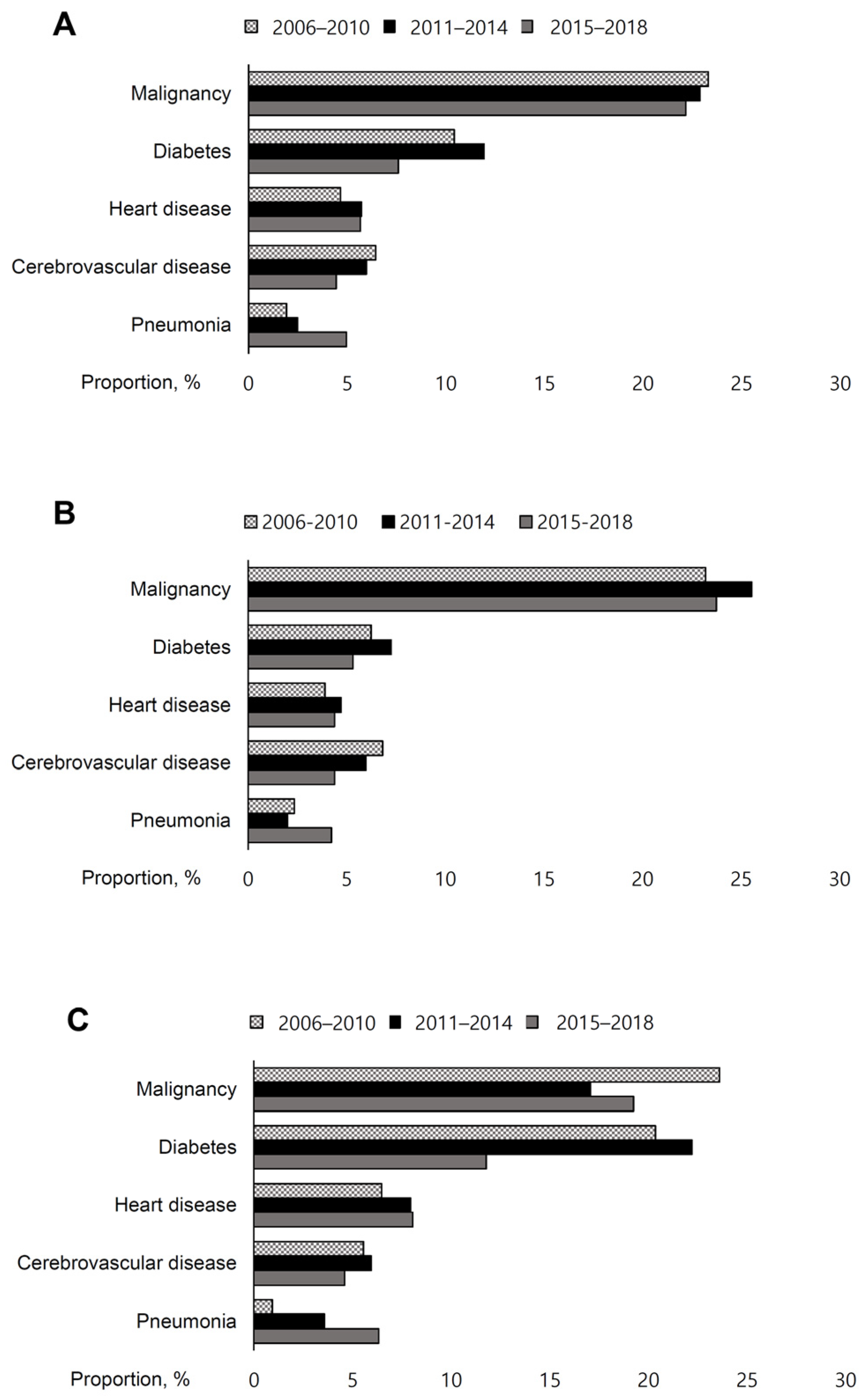 Jcm 12 03160 g003 Jcm 12 03160 g003