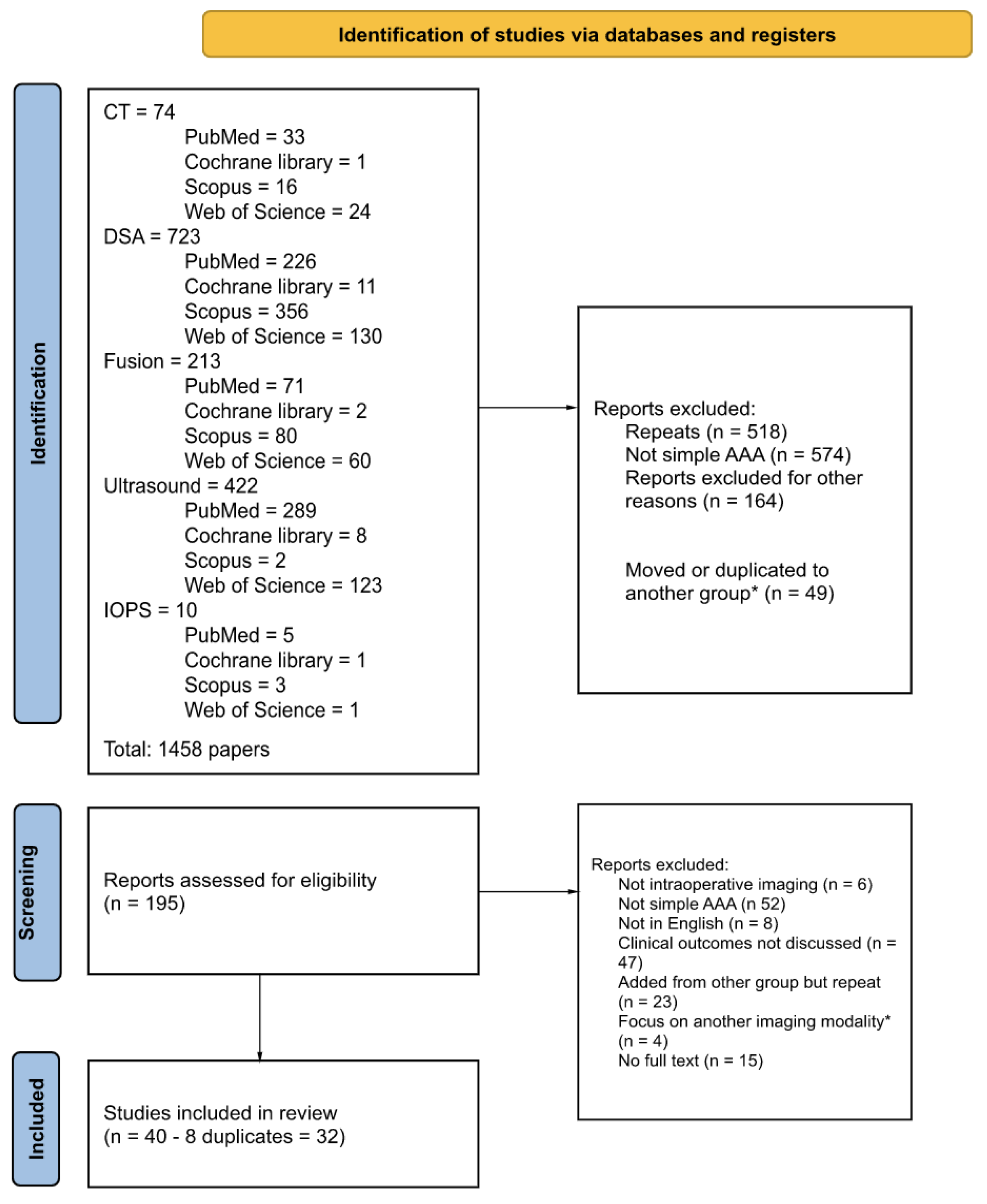 Jcm 12 03167 g001 Jcm 12 03167 g001