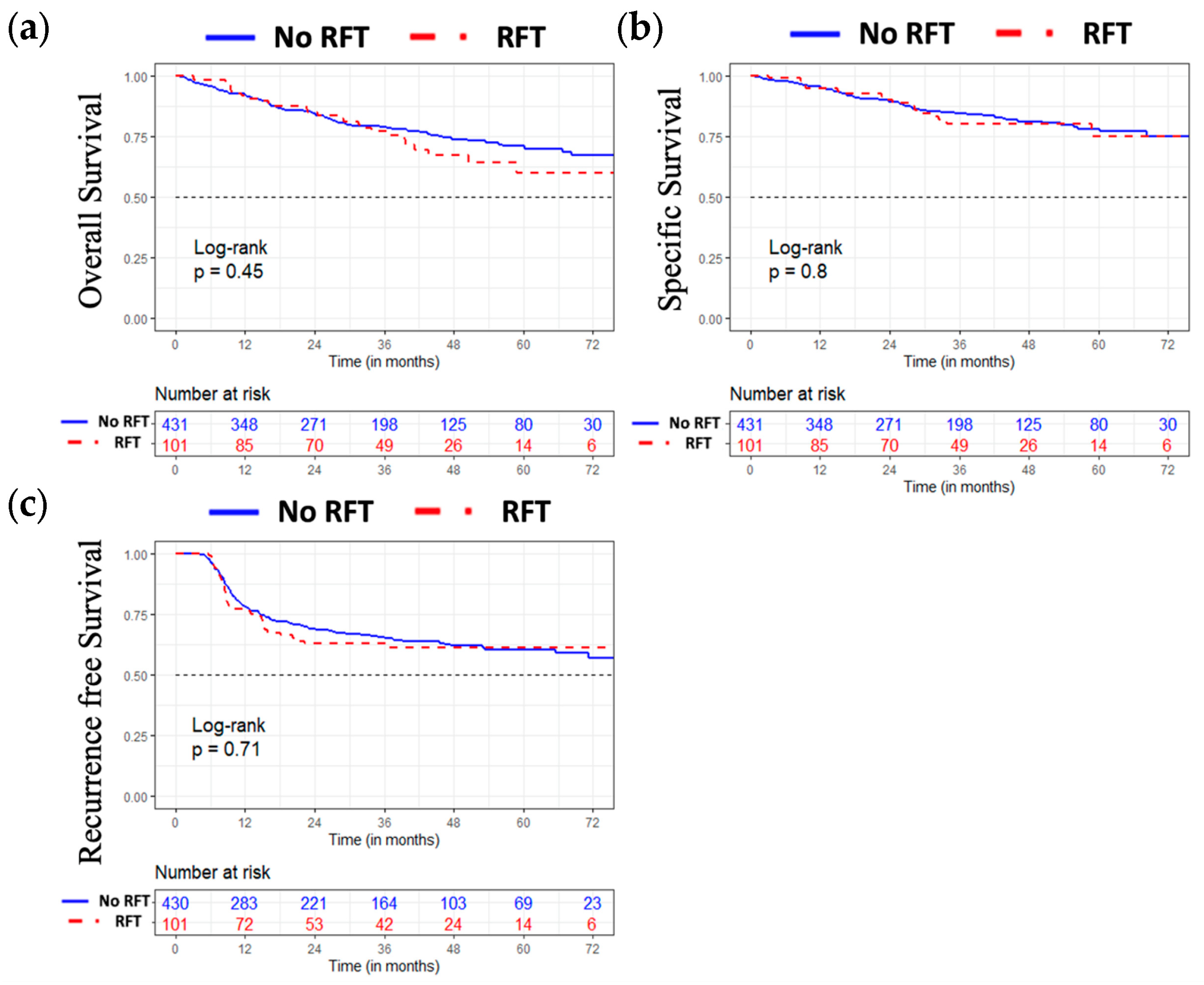Jcm 12 03169 g001 Jcm 12 03169 g001
