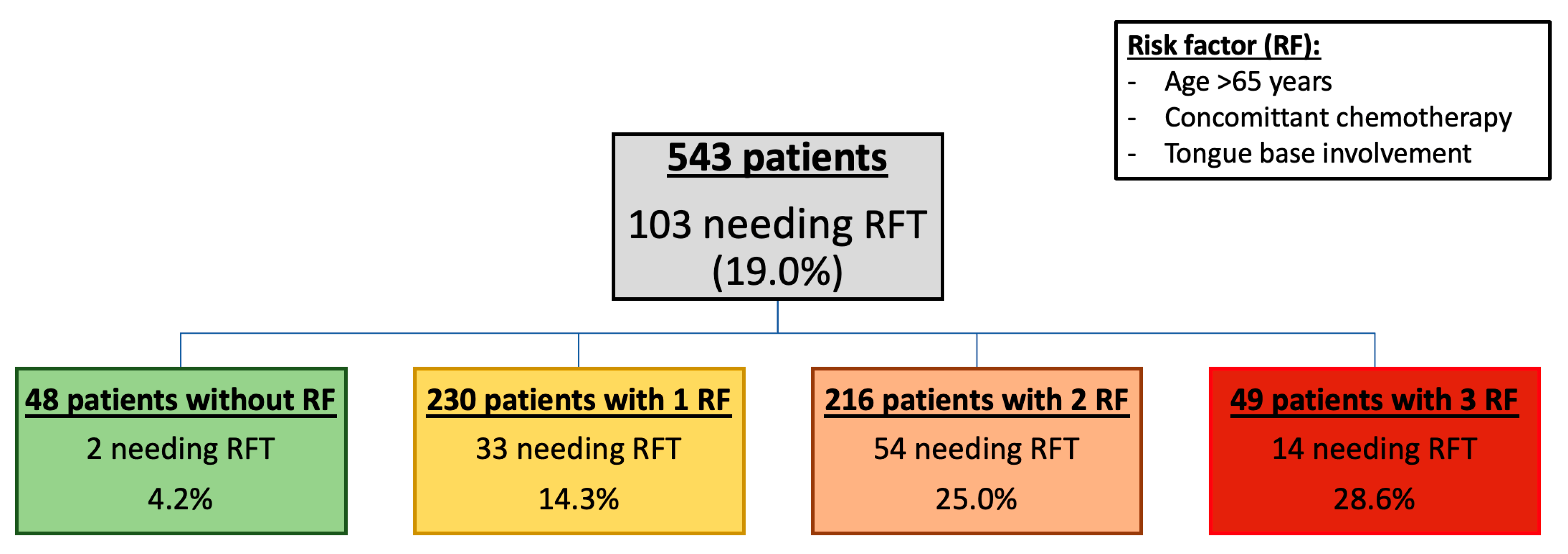 Jcm 12 03169 g002 Jcm 12 03169 g002