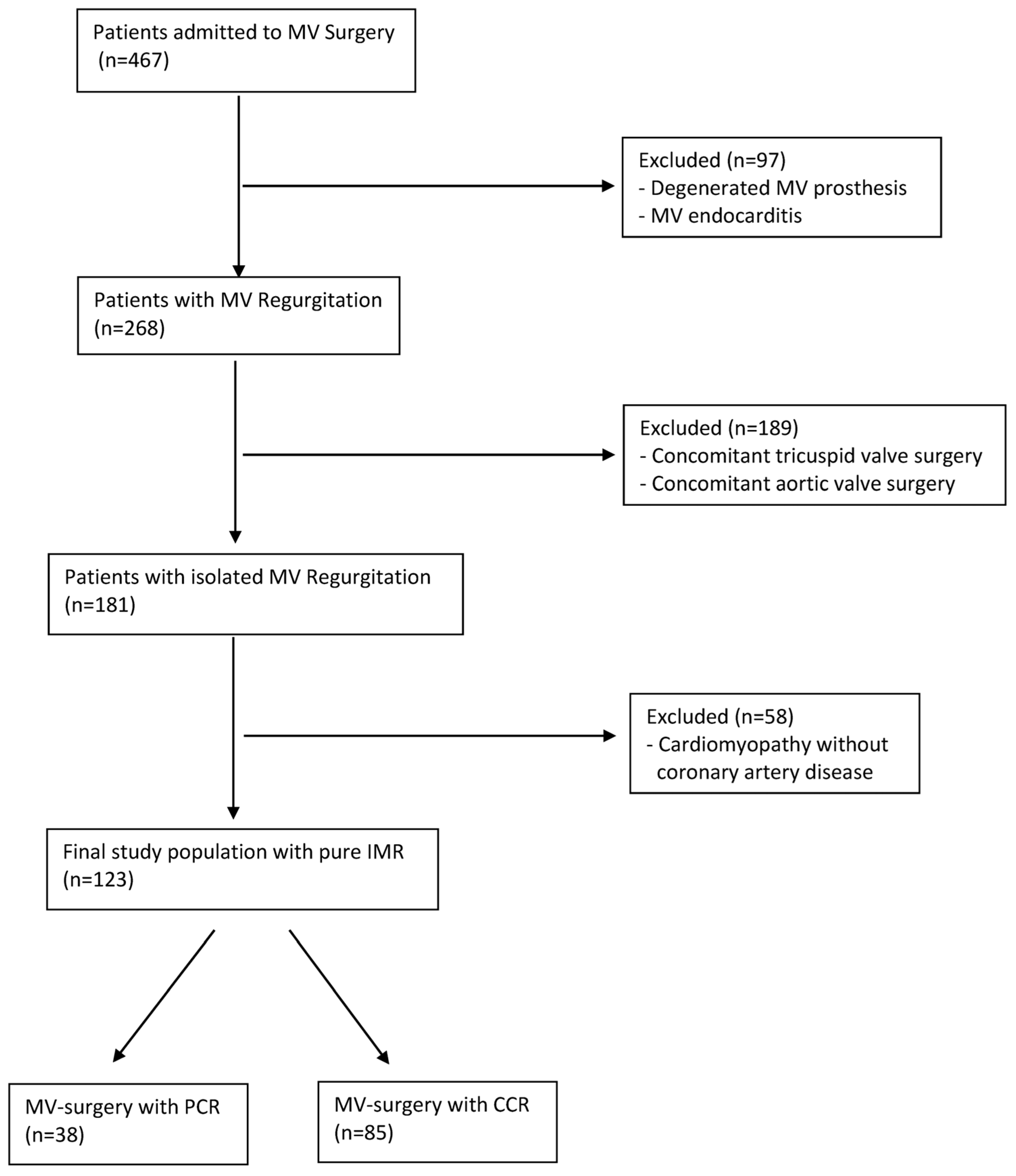 Jcm 12 03182 g001 Jcm 12 03182 g001