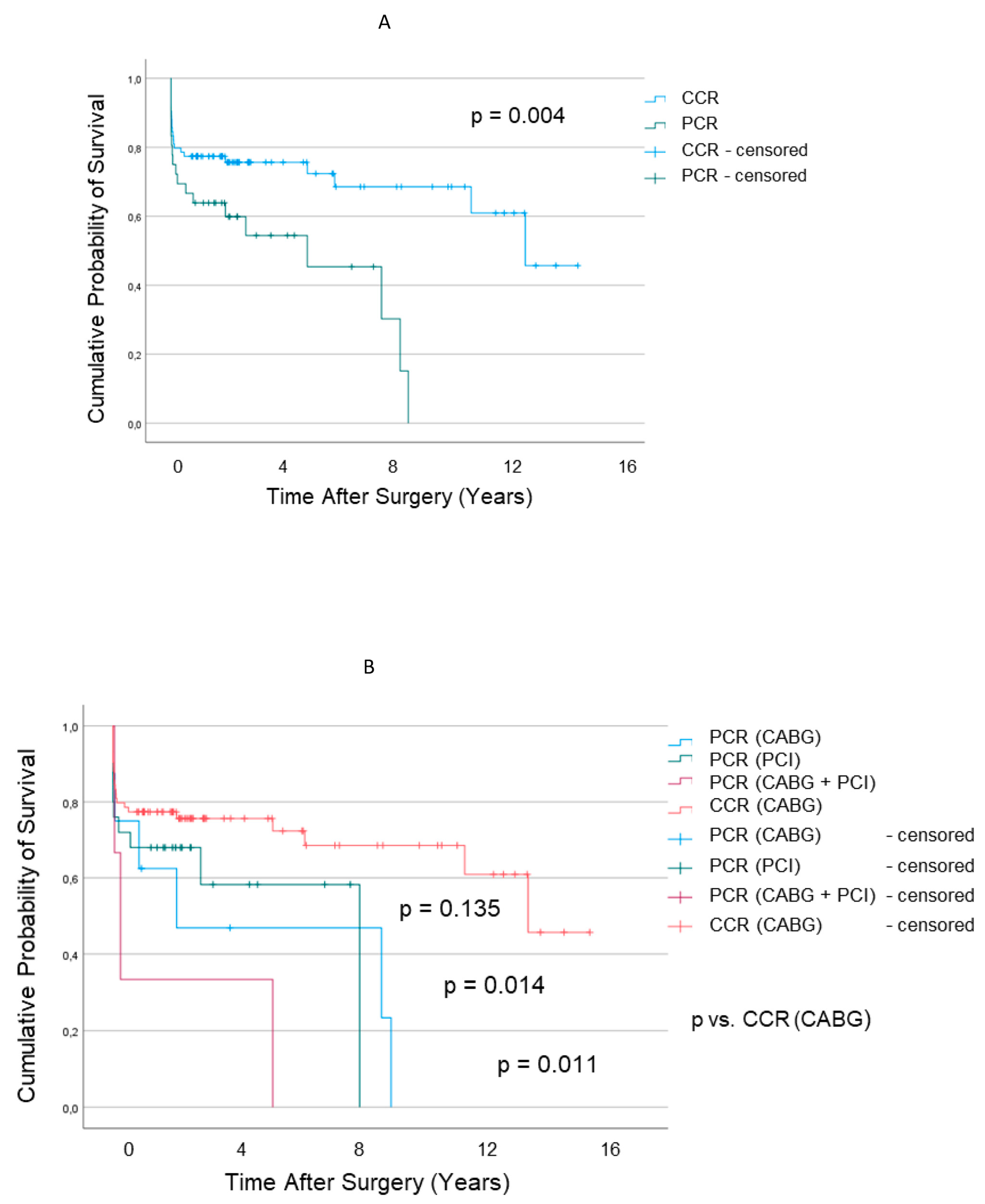 Jcm 12 03182 g002 Jcm 12 03182 g002