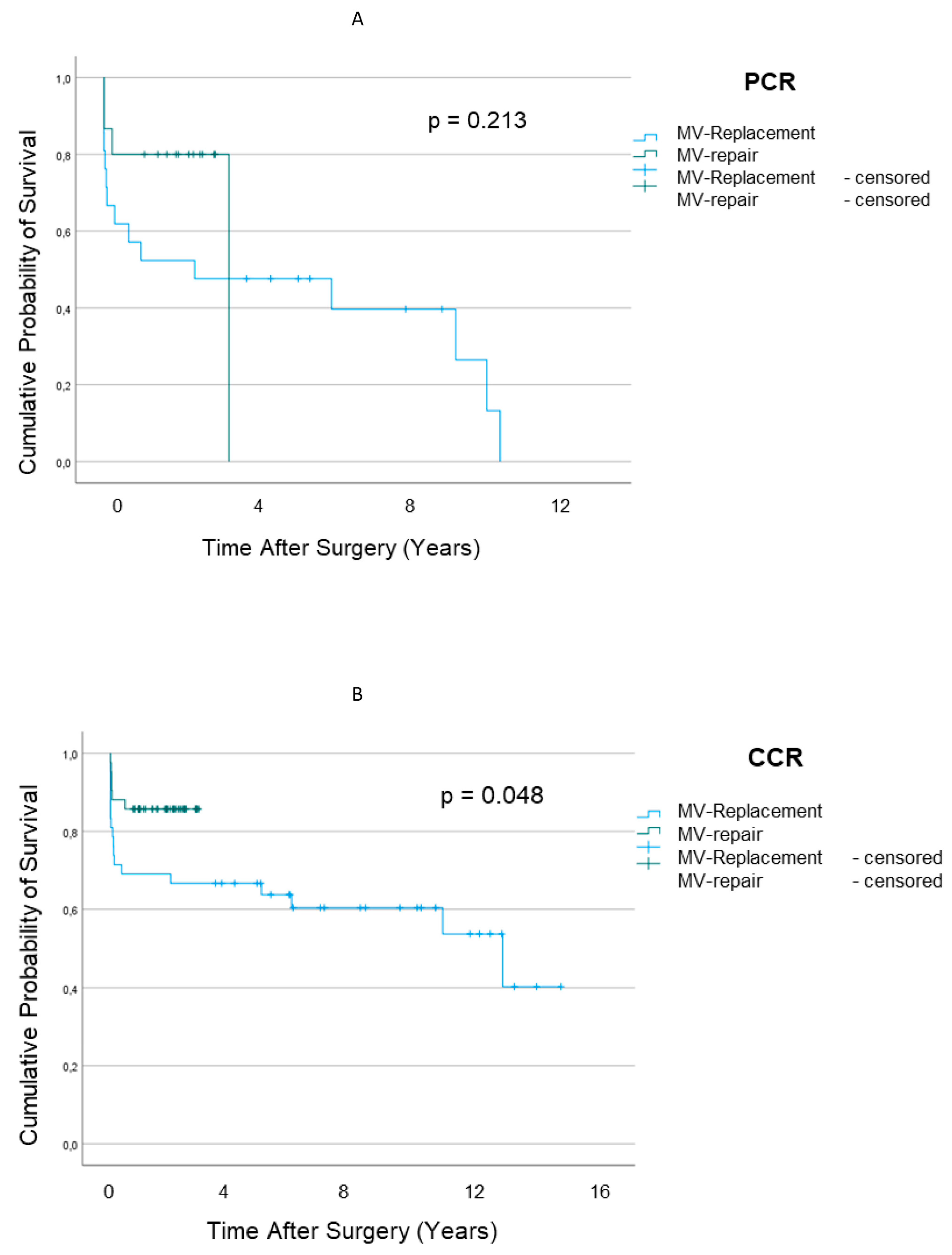 Jcm 12 03182 g003 Jcm 12 03182 g003