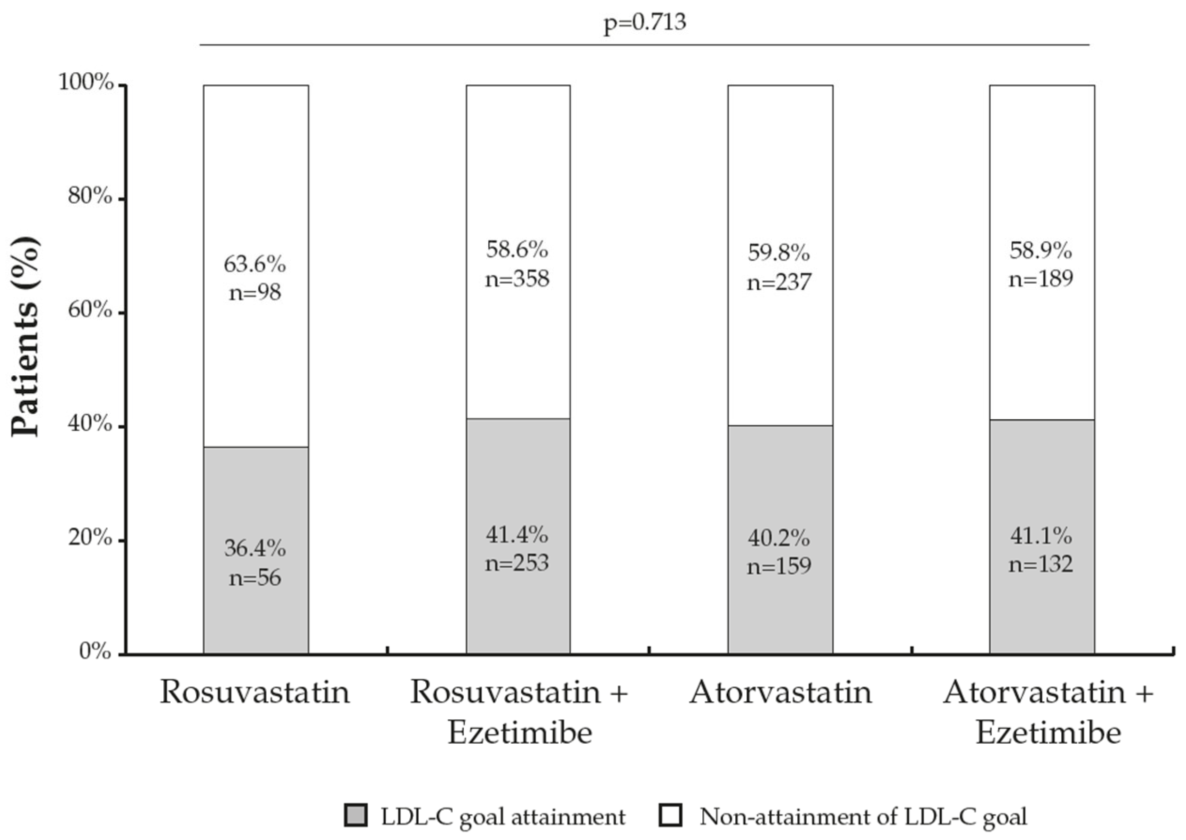 Jcm 12 03187 g002 Jcm 12 03187 g002