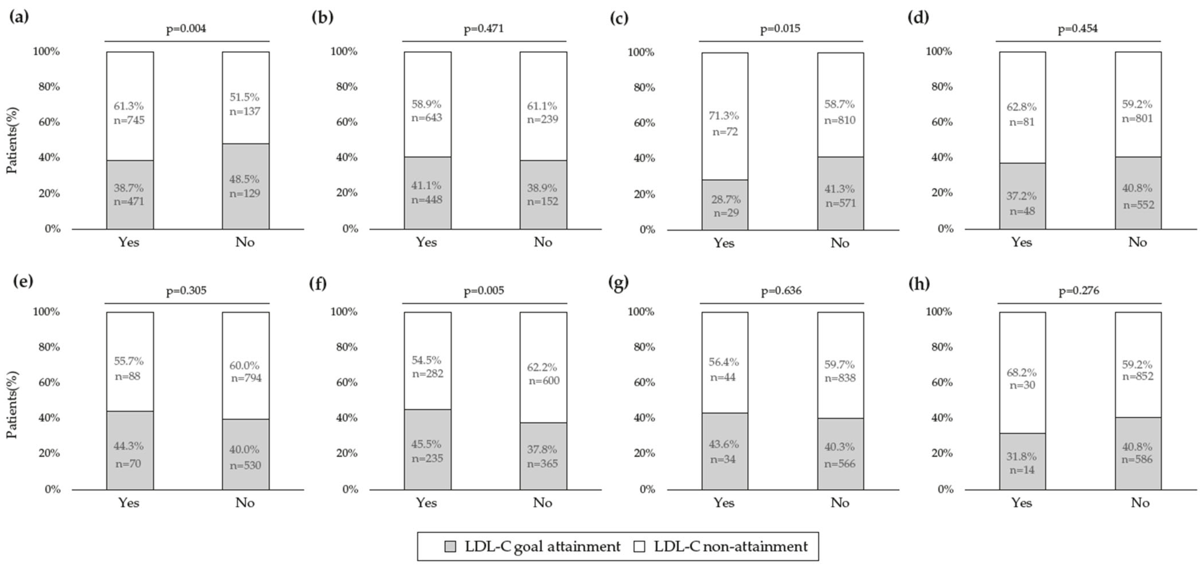 Jcm 12 03187 g003 Jcm 12 03187 g003