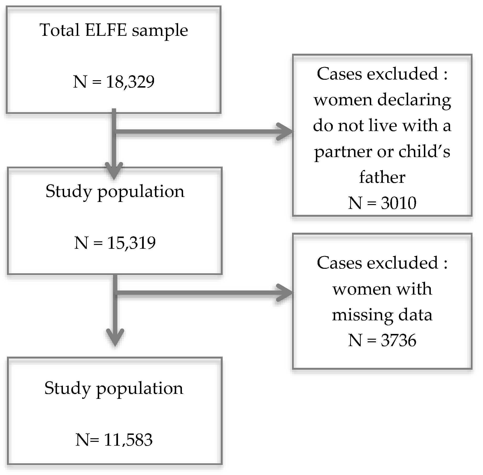 Jcm 12 03204 g002 Jcm 12 03204 g002