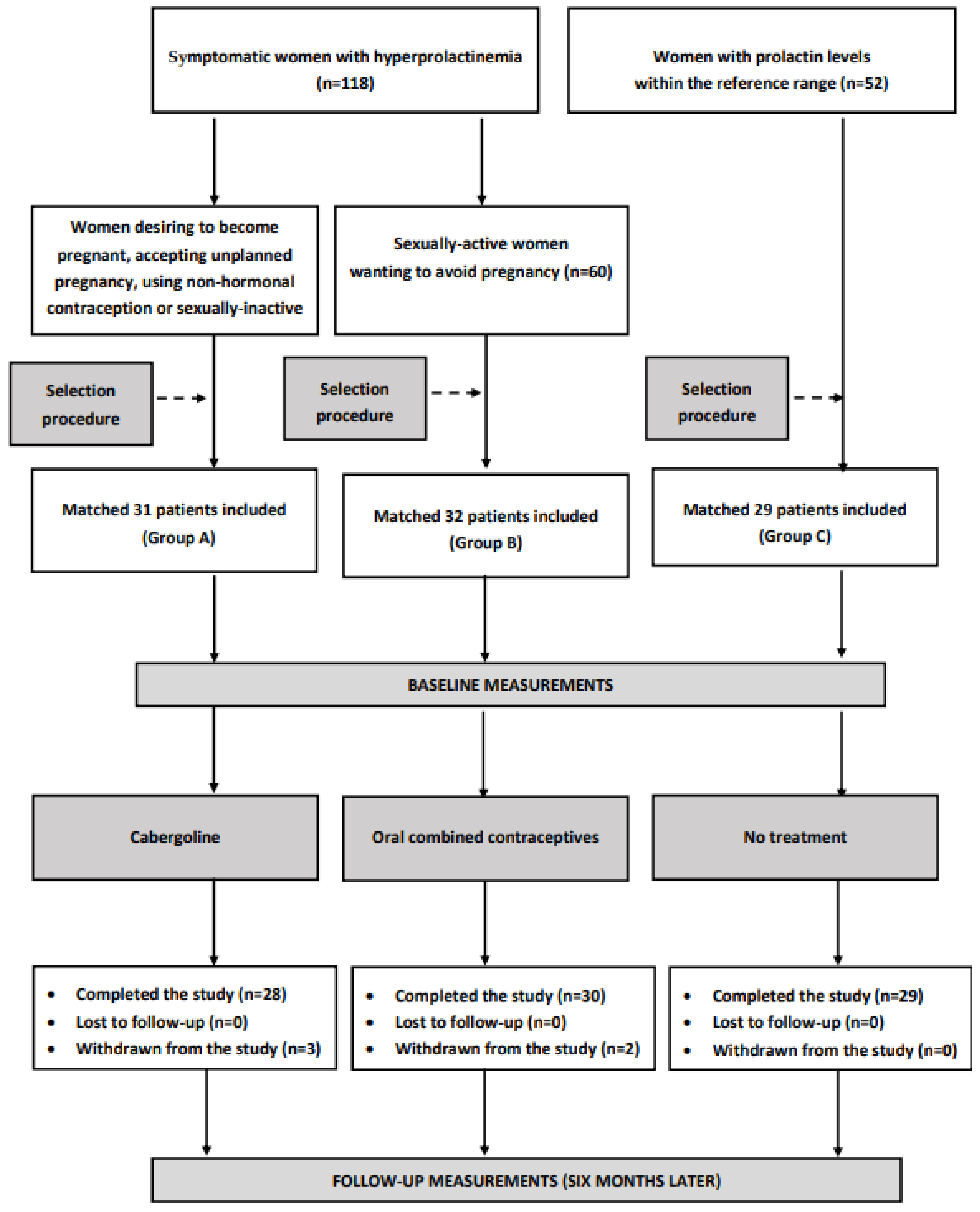 Jcm 12 03208 g001 Jcm 12 03208 g001