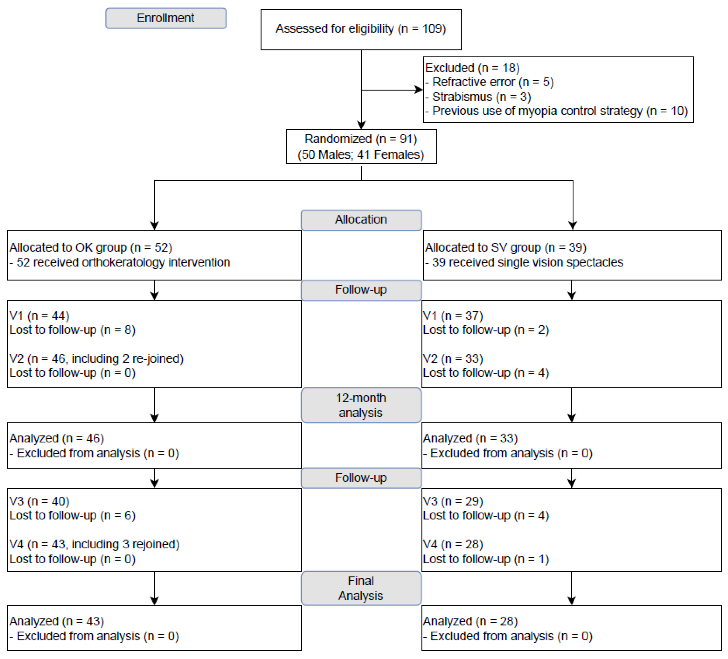 Jcm 12 03210 g002 Jcm 12 03210 g002