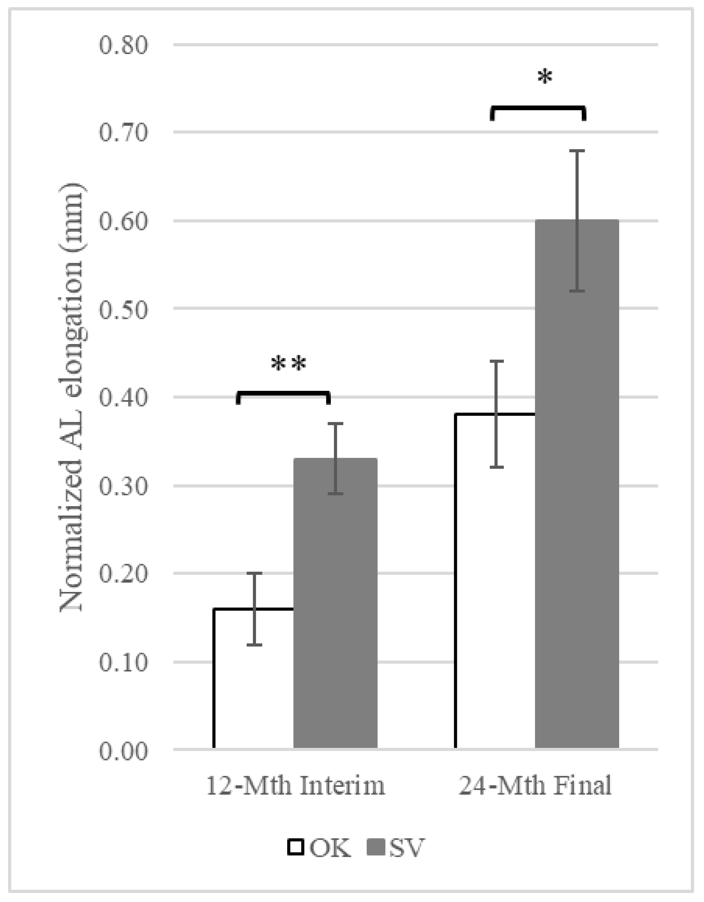 Jcm 12 03210 g003 Jcm 12 03210 g003