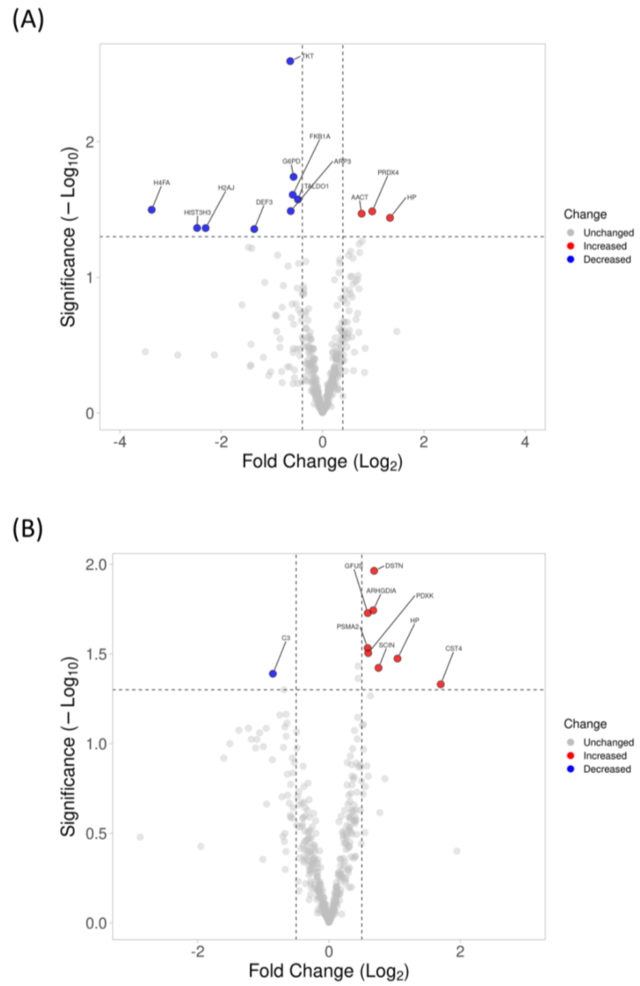 Jcm 12 03210 g004 Jcm 12 03210 g004