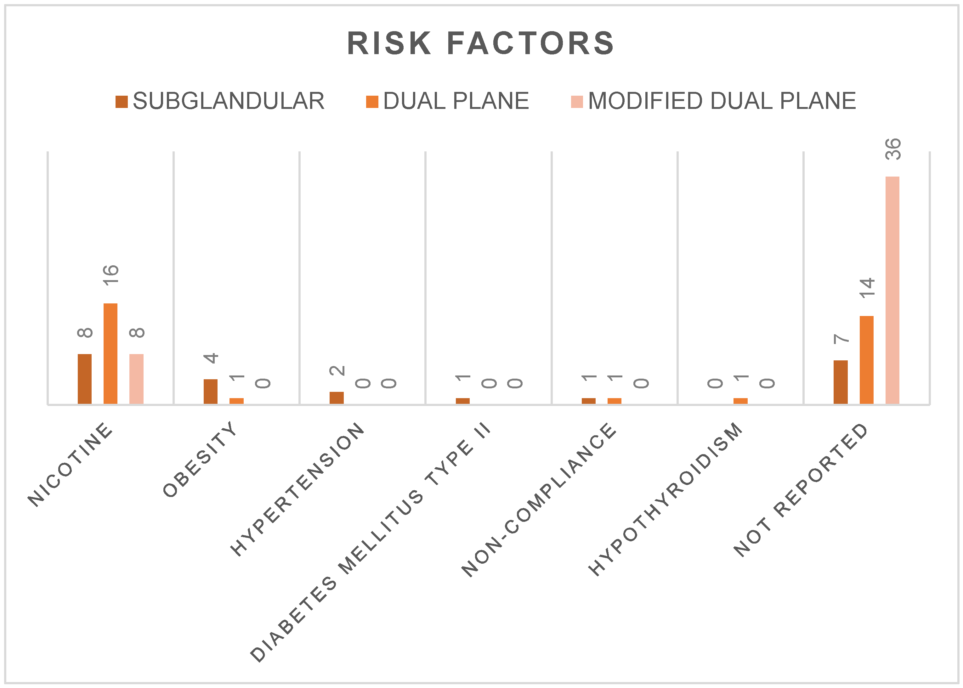 Jcm 12 03213 g005 550