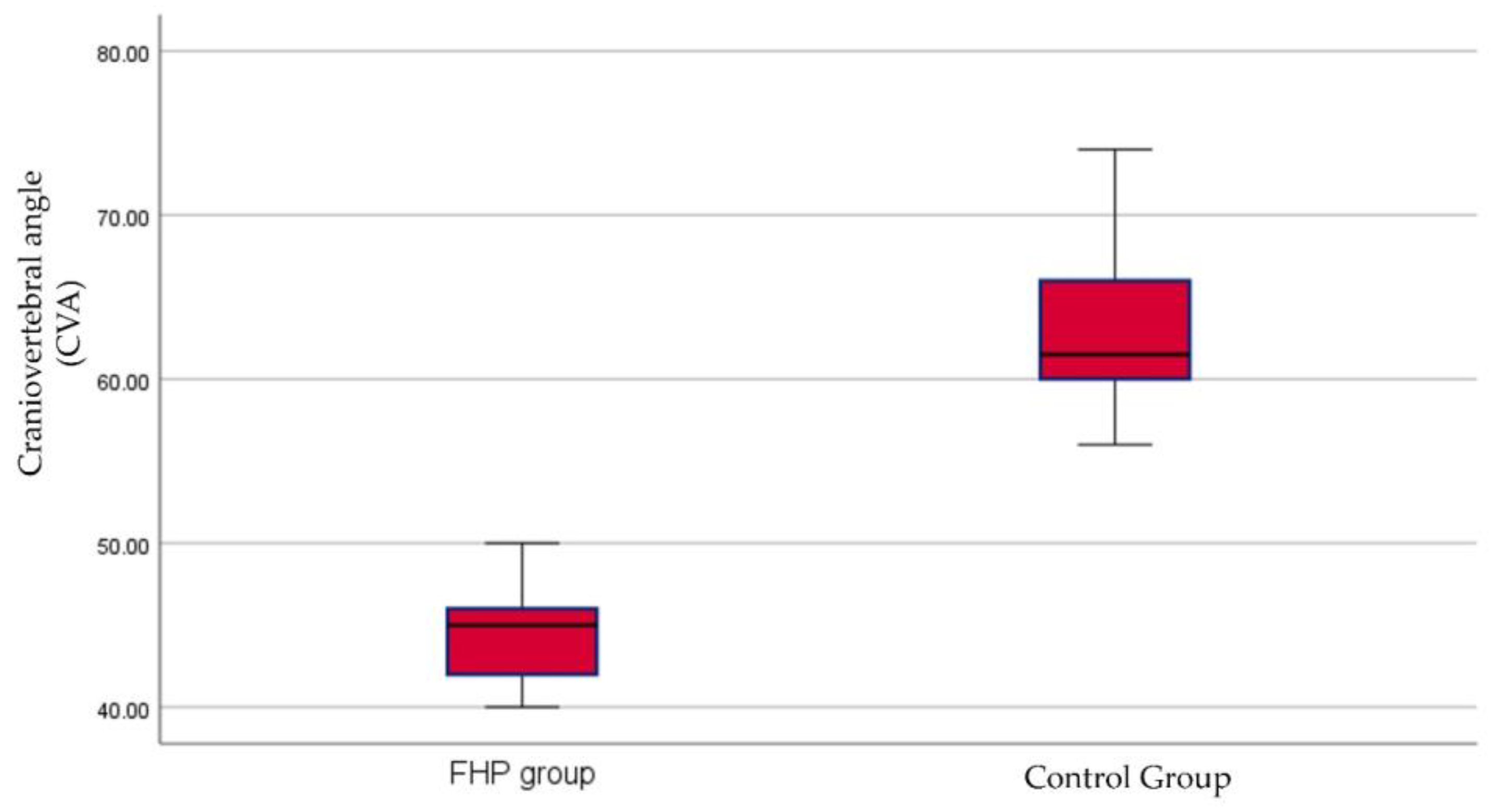Jcm 12 03217 g004 Jcm 12 03217 g004