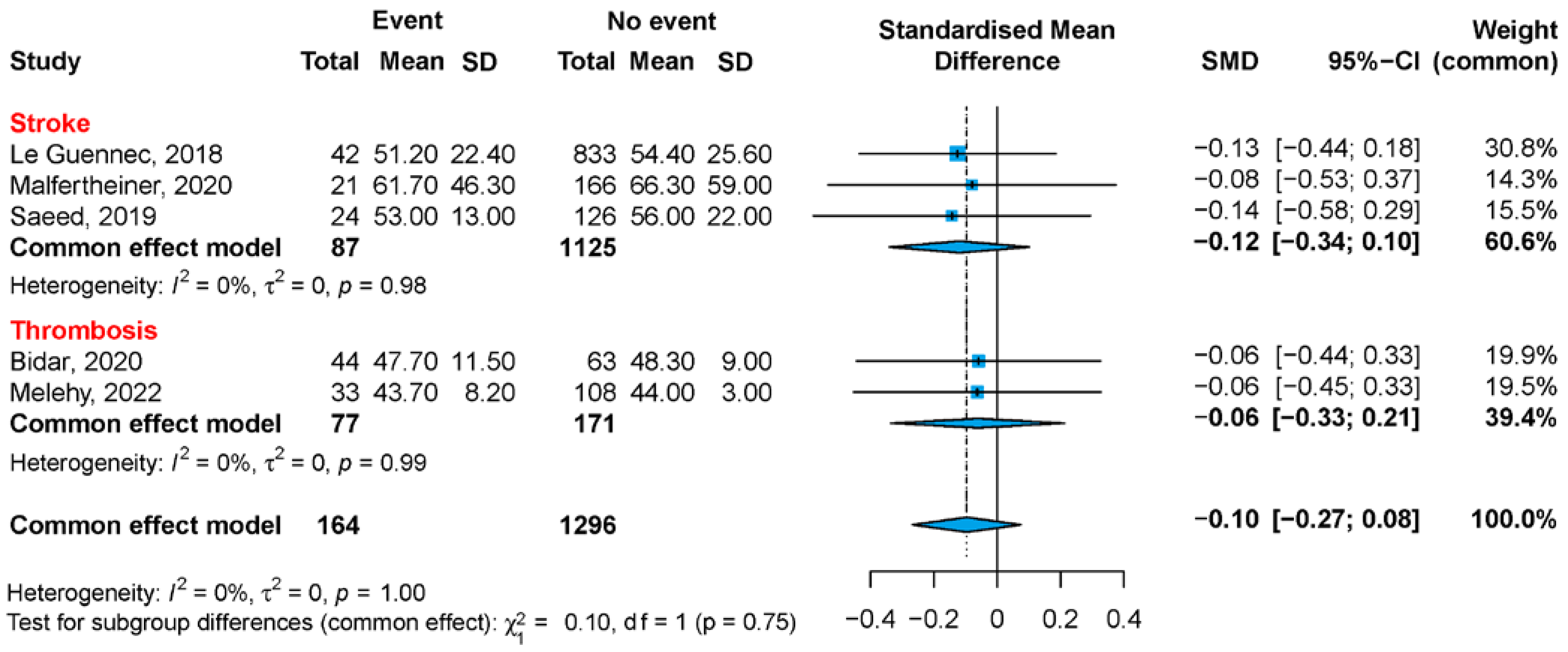 Jcm 12 03224 g002 Jcm 12 03224 g002