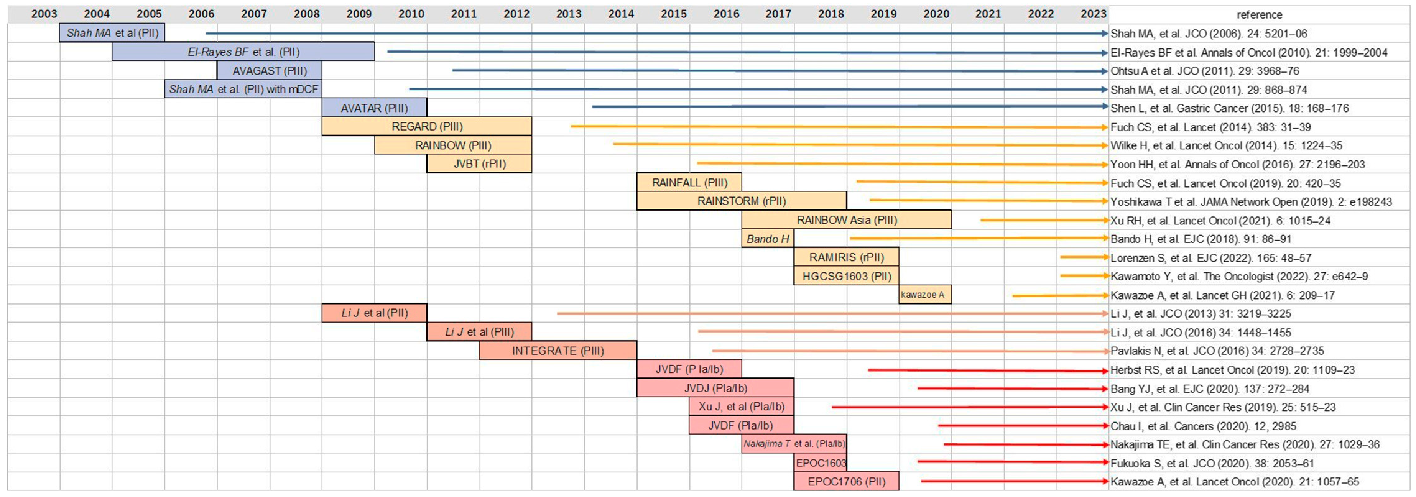 Jcm 12 03226 g002 Jcm 12 03226 g002