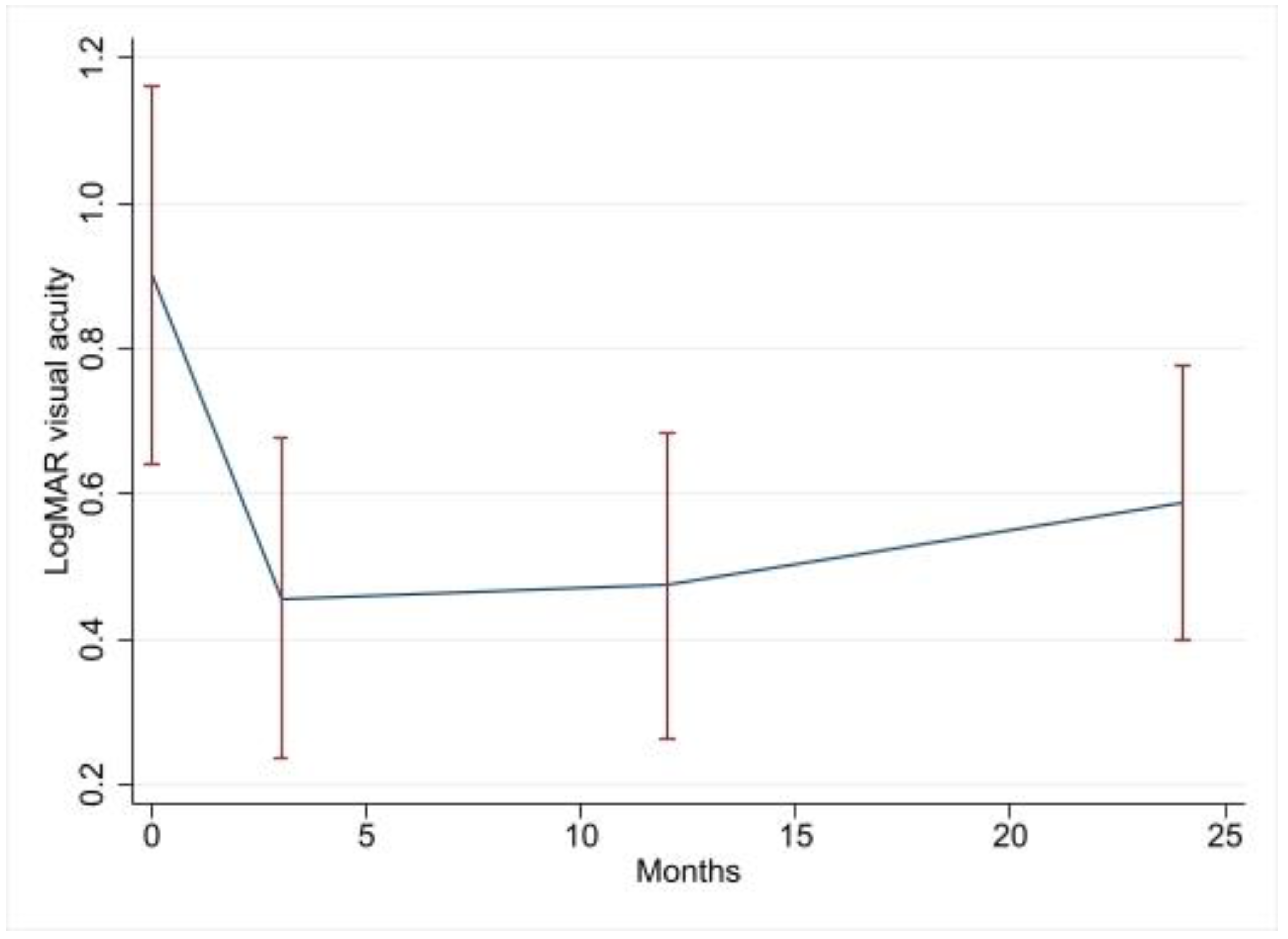 Jcm 12 03252 g003 Jcm 12 03252 g003
