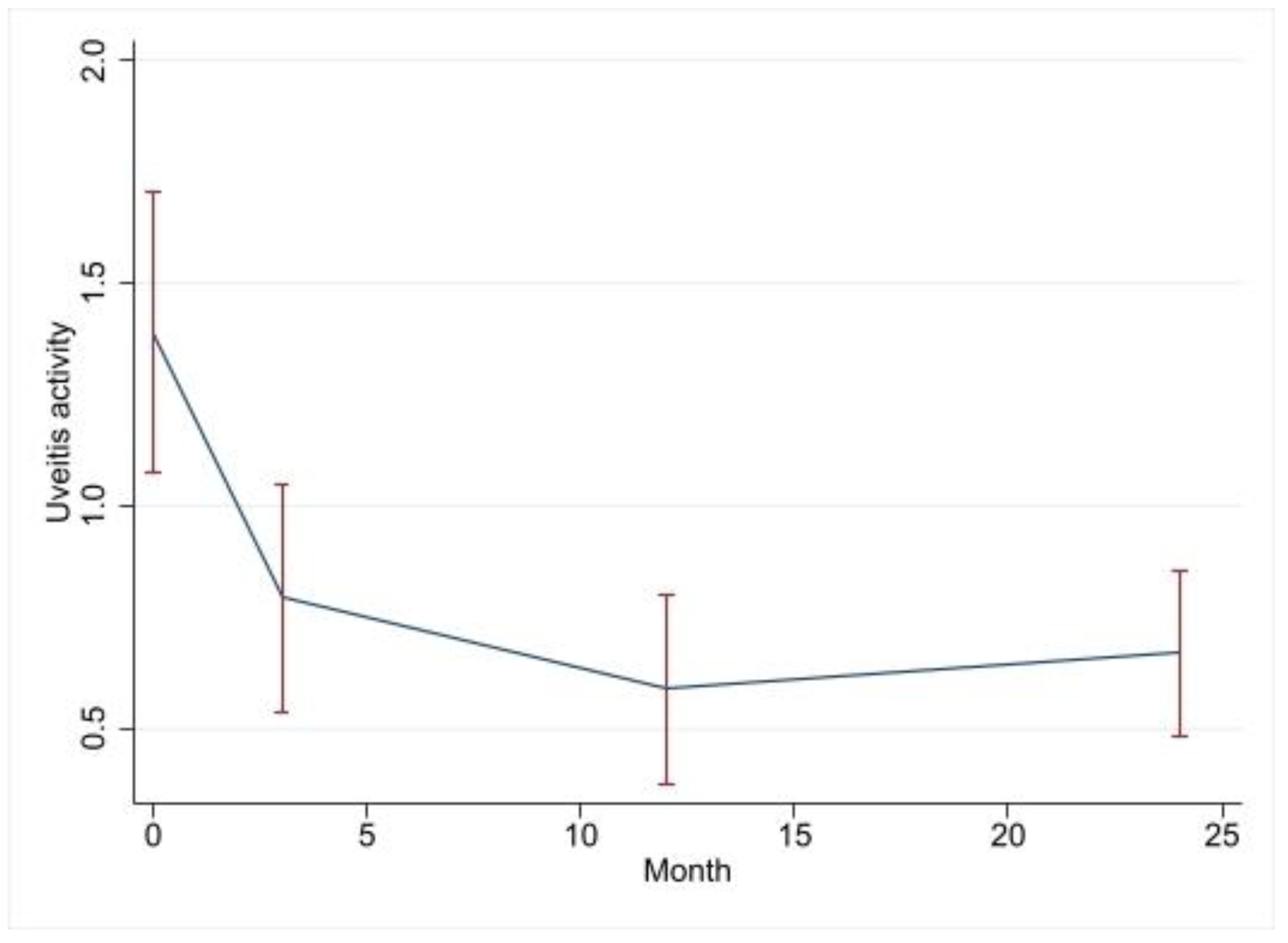 Jcm 12 03252 g004 Jcm 12 03252 g004