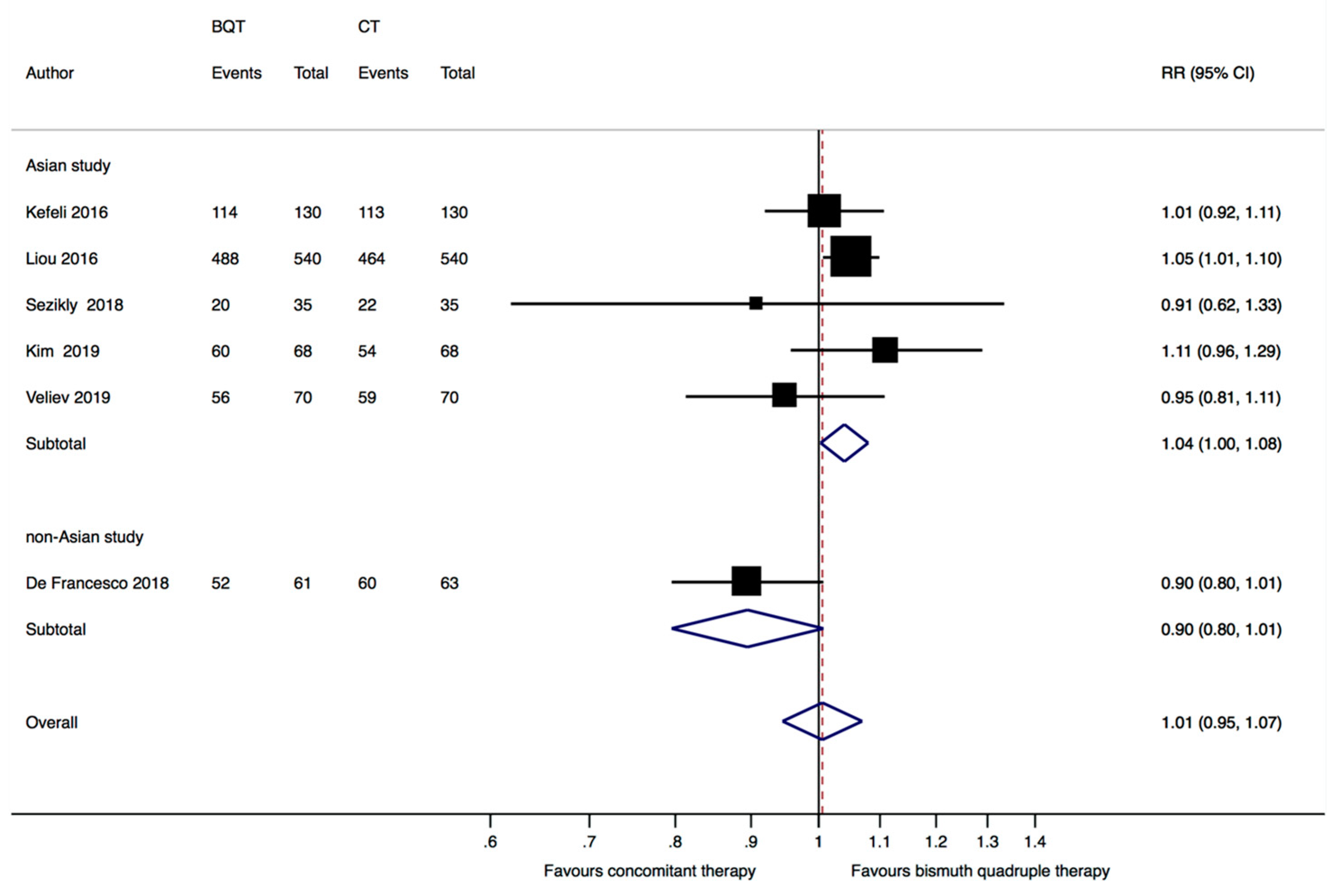 Jcm 12 03258 g003 Jcm 12 03258 g003