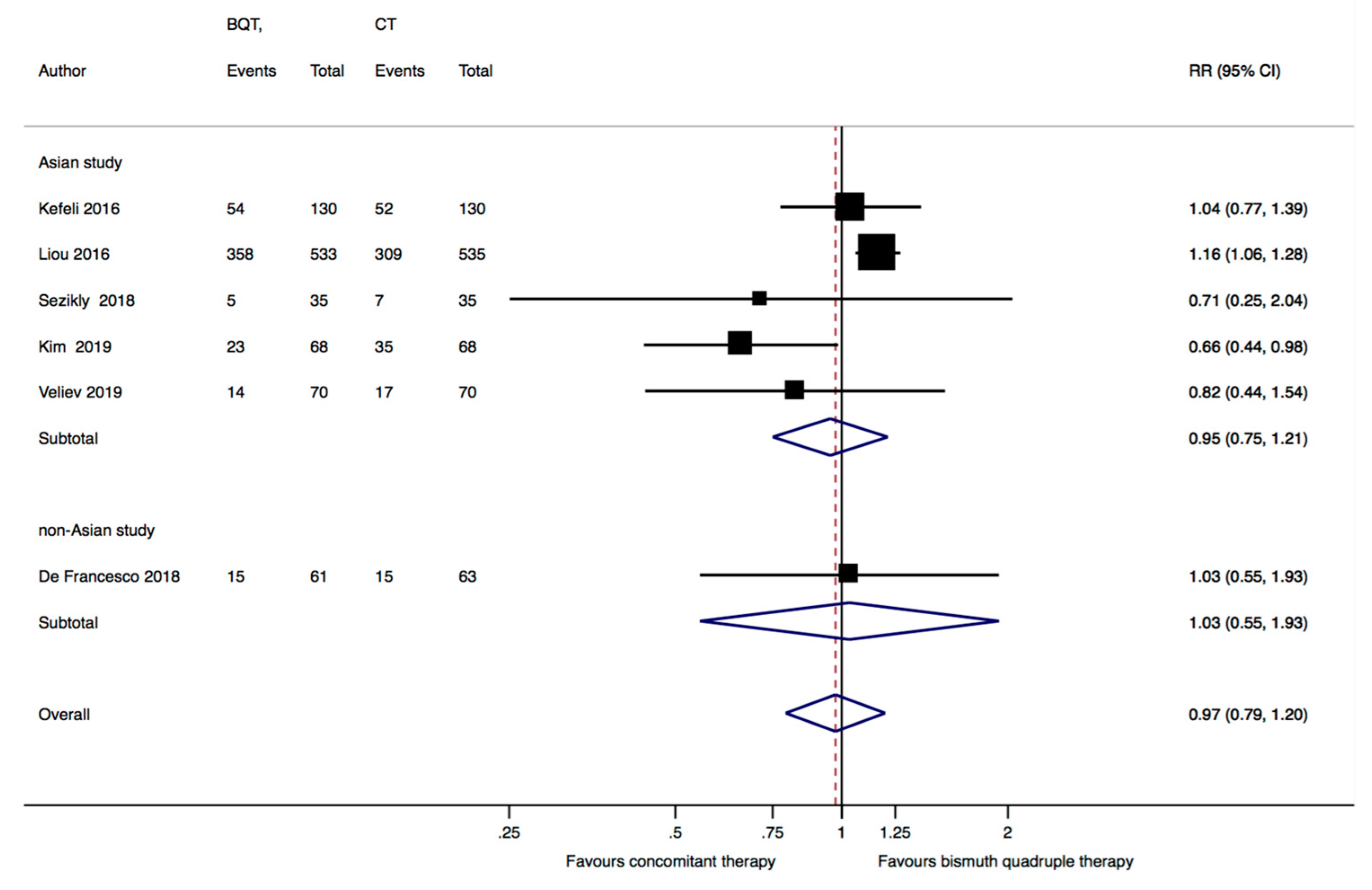 Jcm 12 03258 g005 Jcm 12 03258 g005
