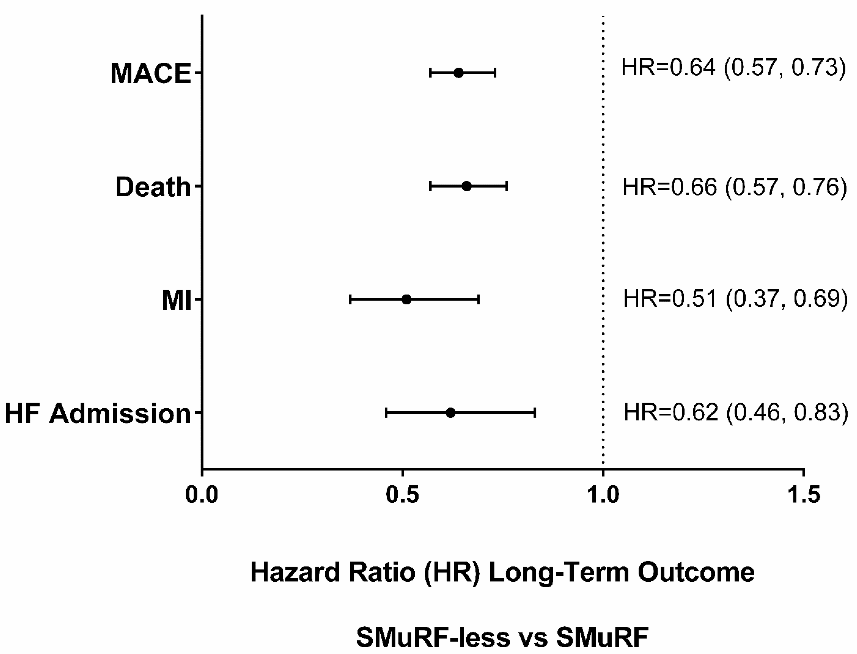 Jcm 12 03263 g001 Jcm 12 03263 g001