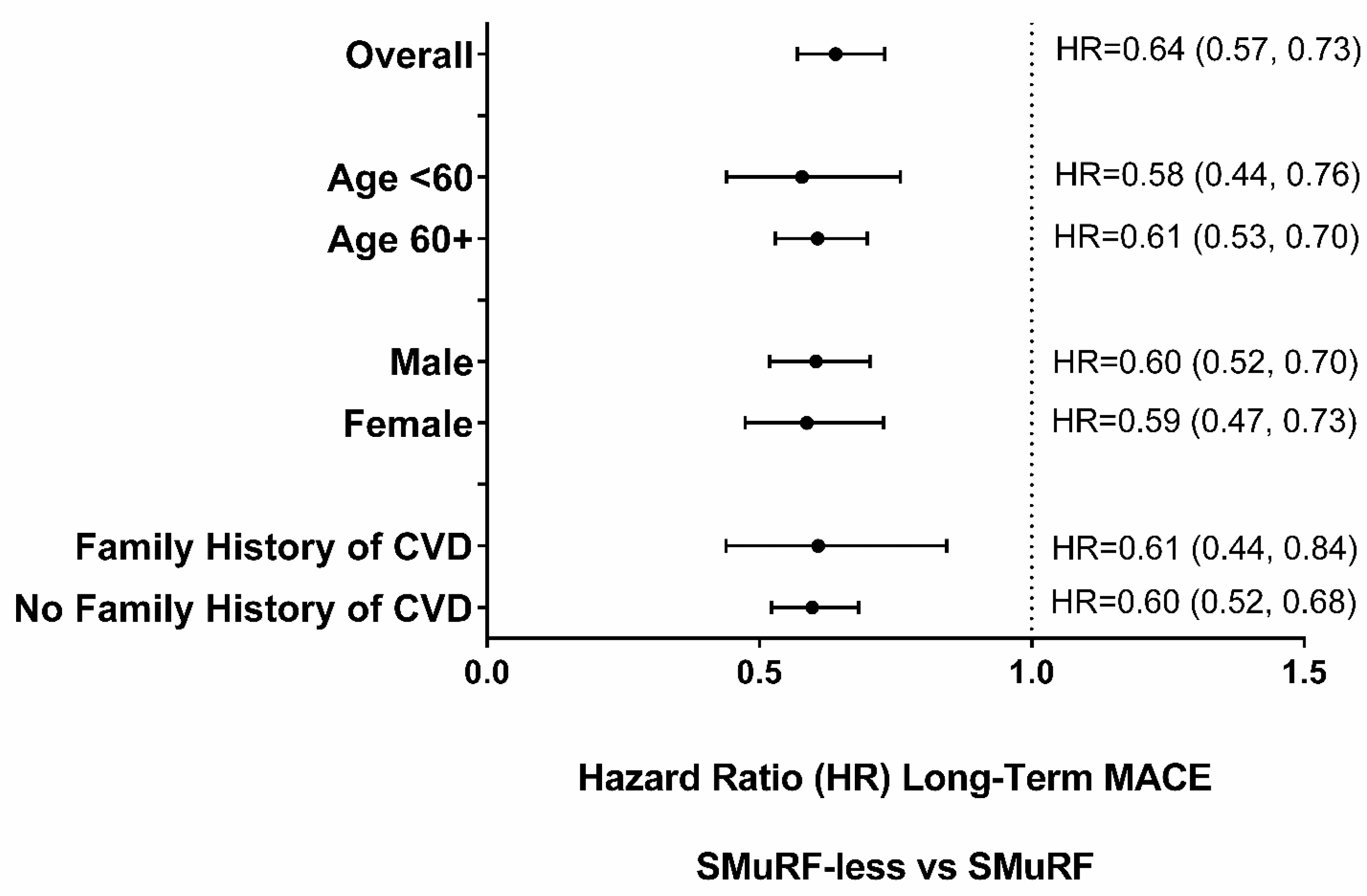 Jcm 12 03263 g002 Jcm 12 03263 g002