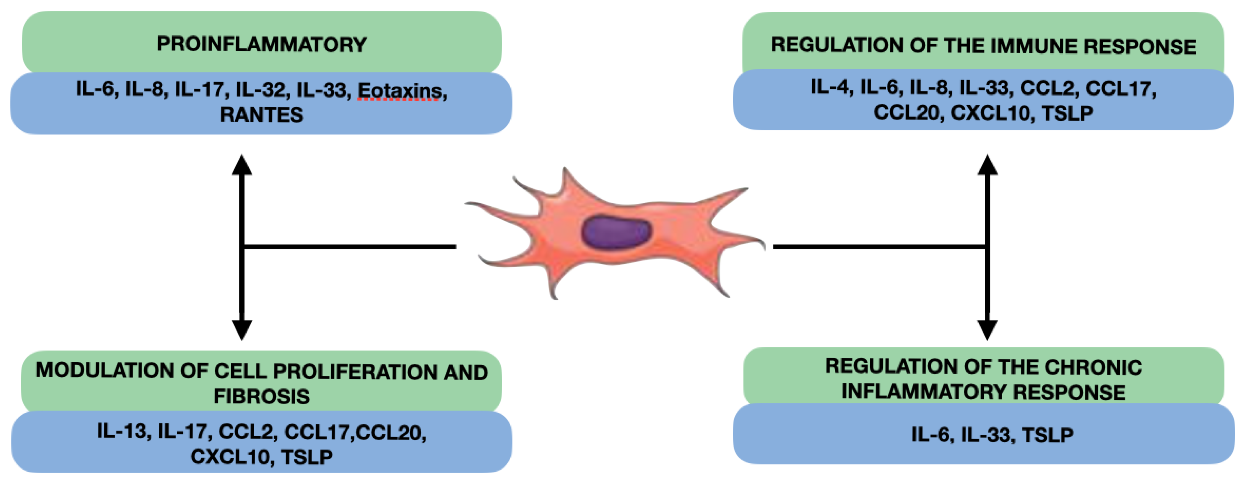 Jcm 12 03280 g003 Jcm 12 03280 g003