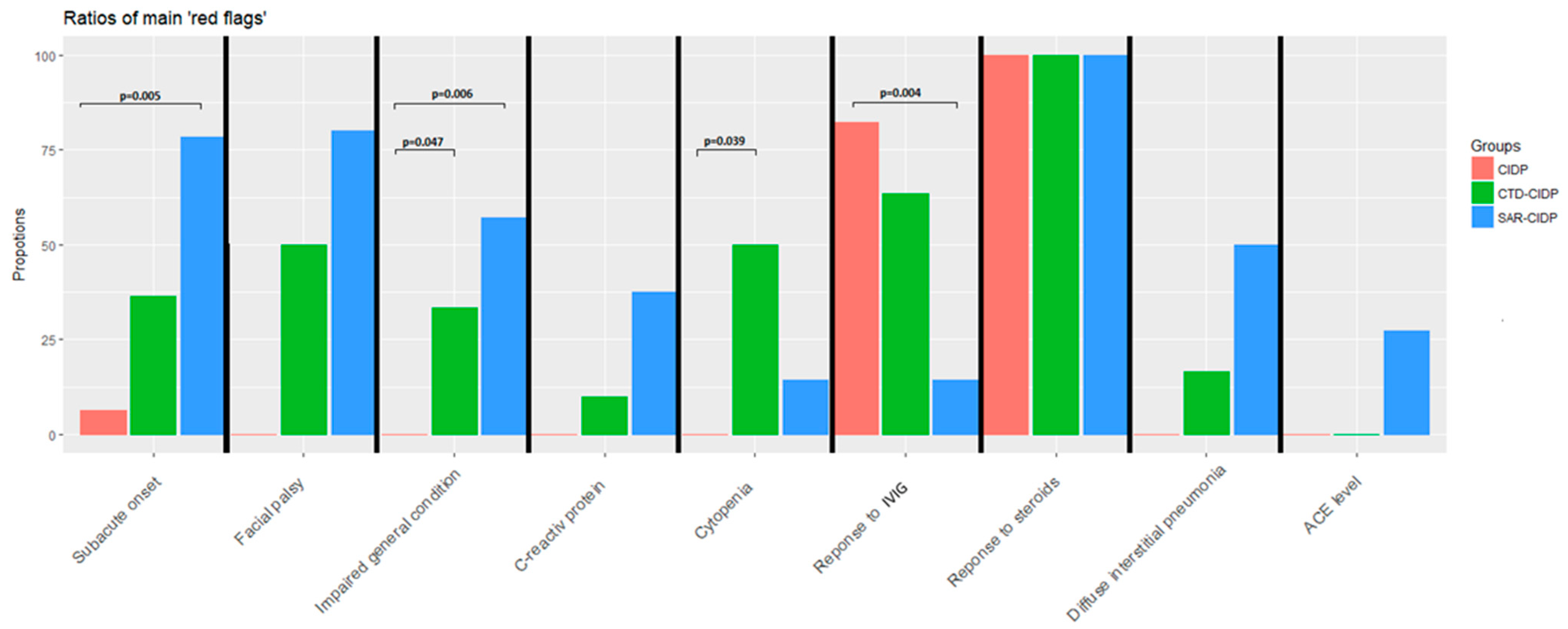 Jcm 12 03281 g002 Jcm 12 03281 g002