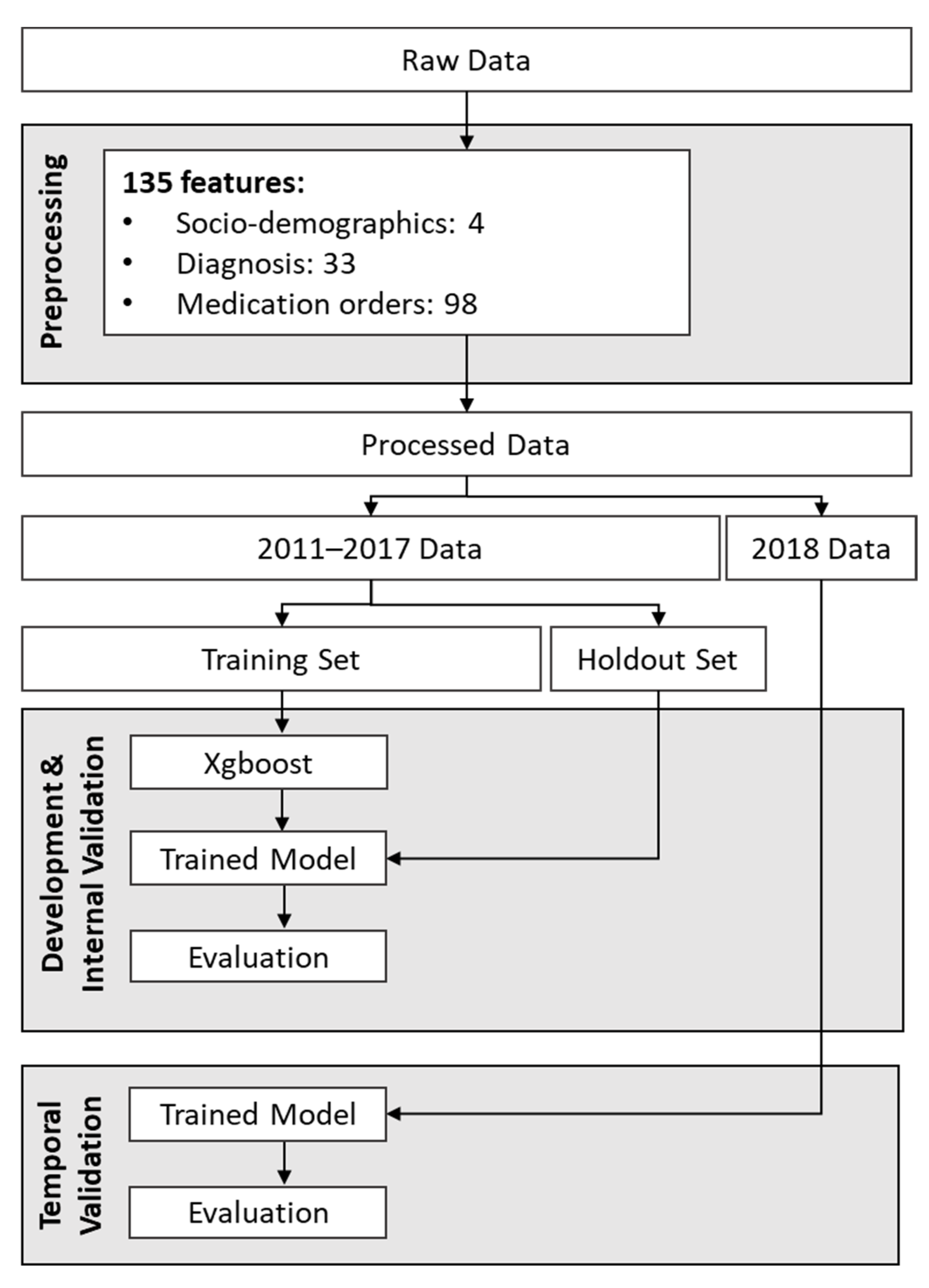 Jcm 12 03286 g001 Jcm 12 03286 g001