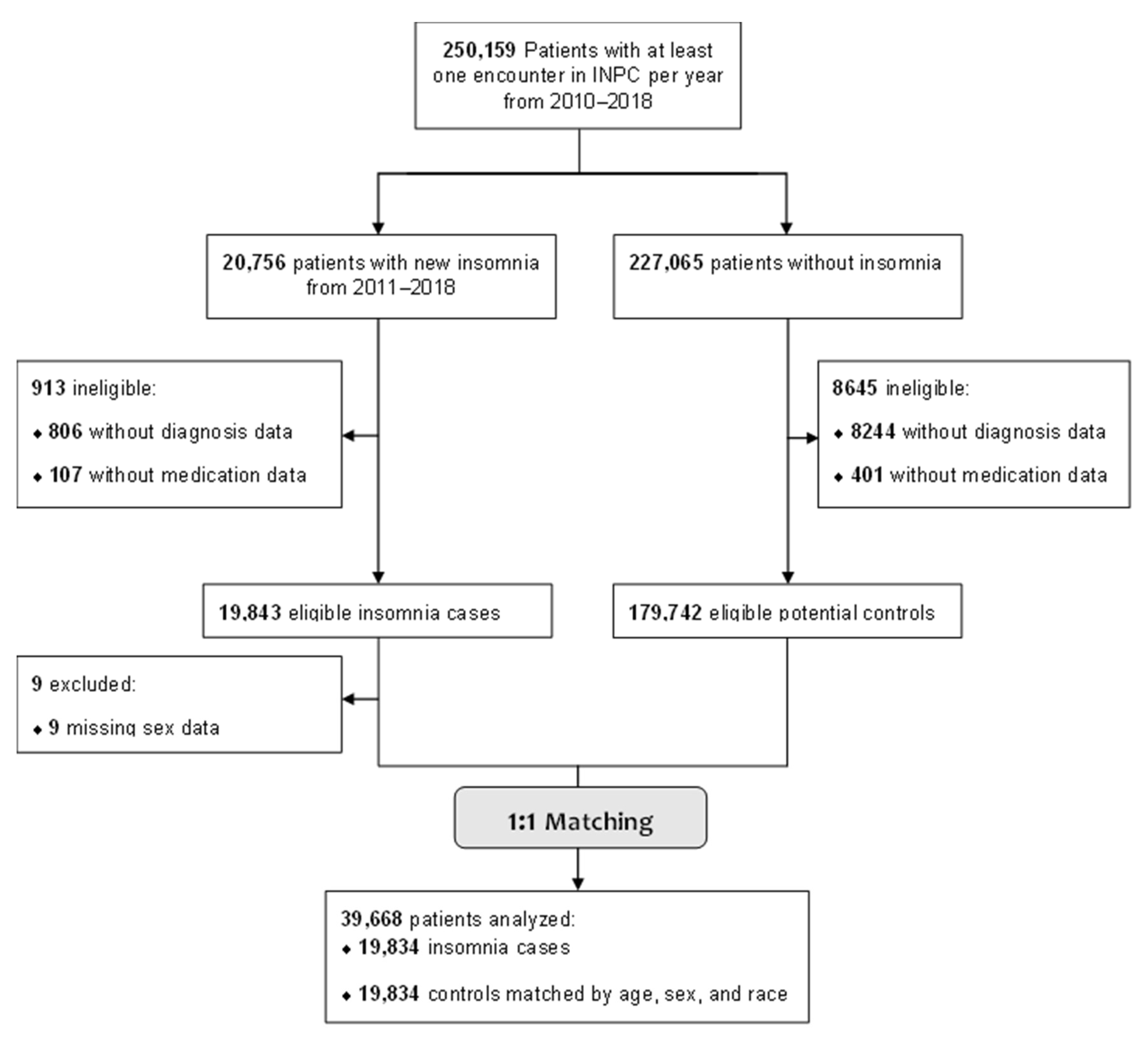 Jcm 12 03286 g002 Jcm 12 03286 g002