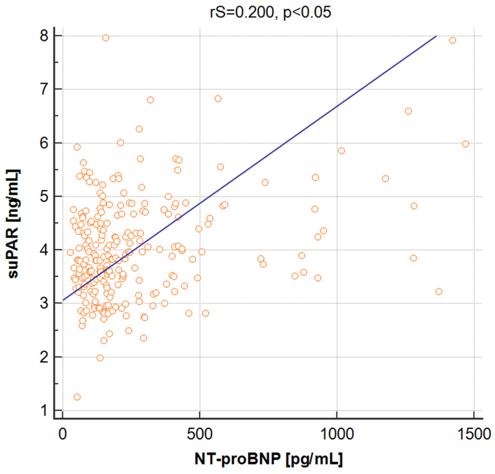 Jcm 12 03290 g001 Jcm 12 03290 g001
