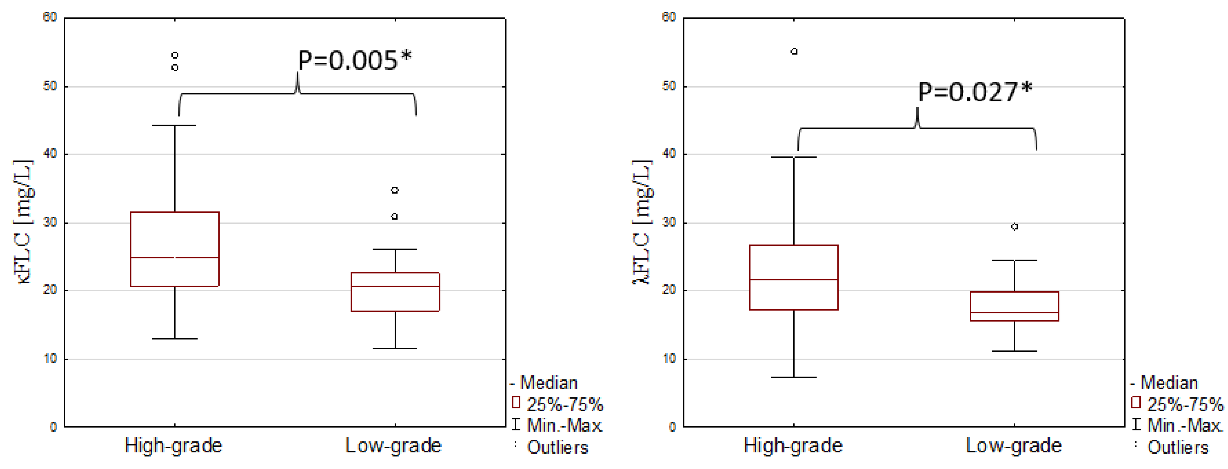 Jcm 12 03294 g002 Jcm 12 03294 g002