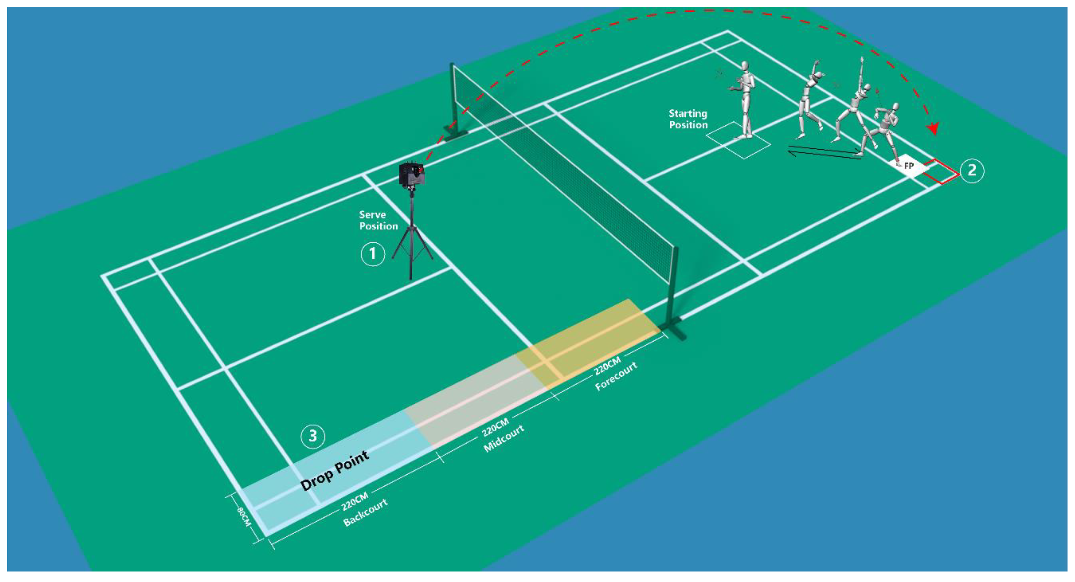 Jcm 12 03296 g002 Jcm 12 03296 g002