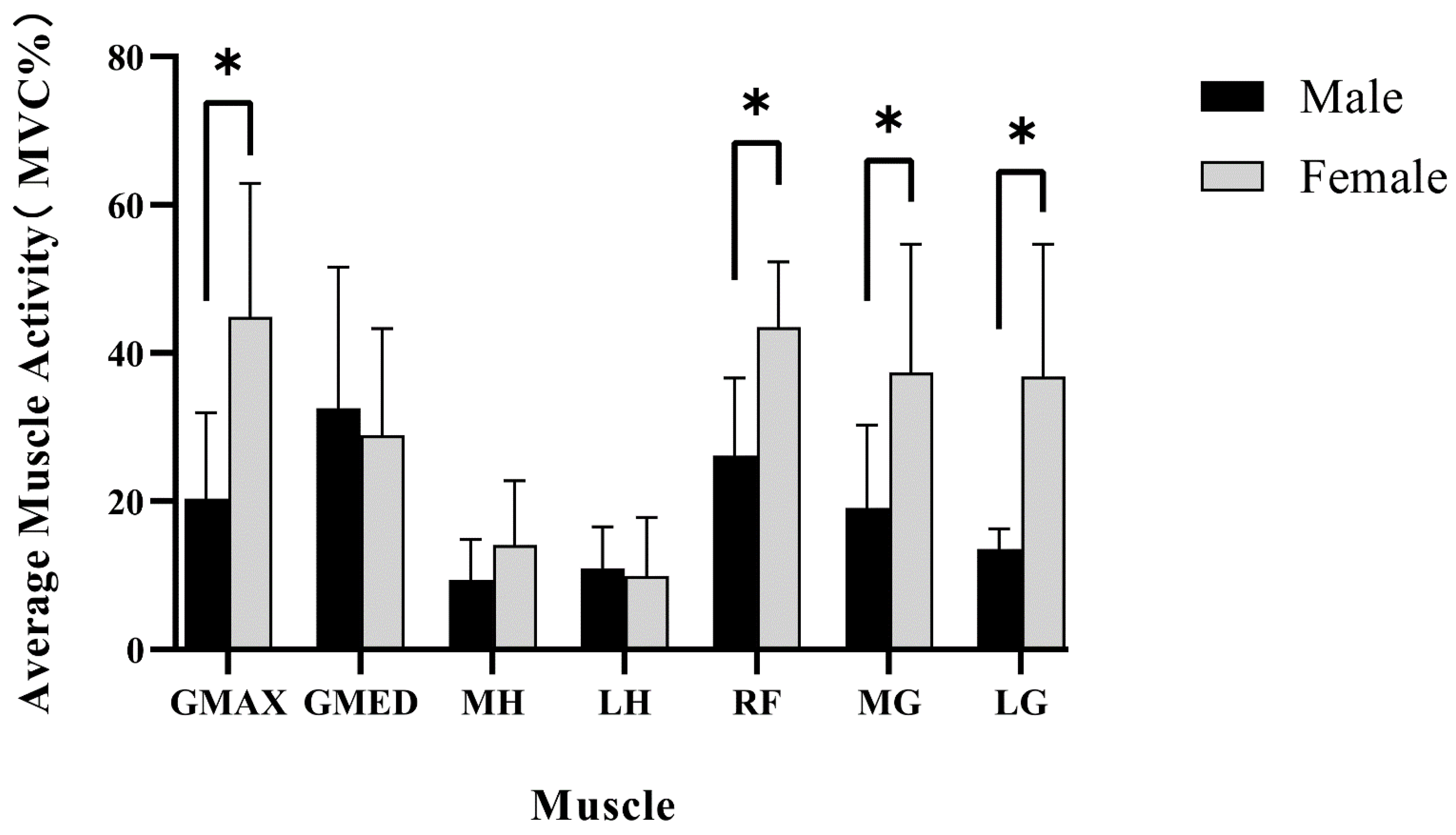 Jcm 12 03296 g004 Jcm 12 03296 g004