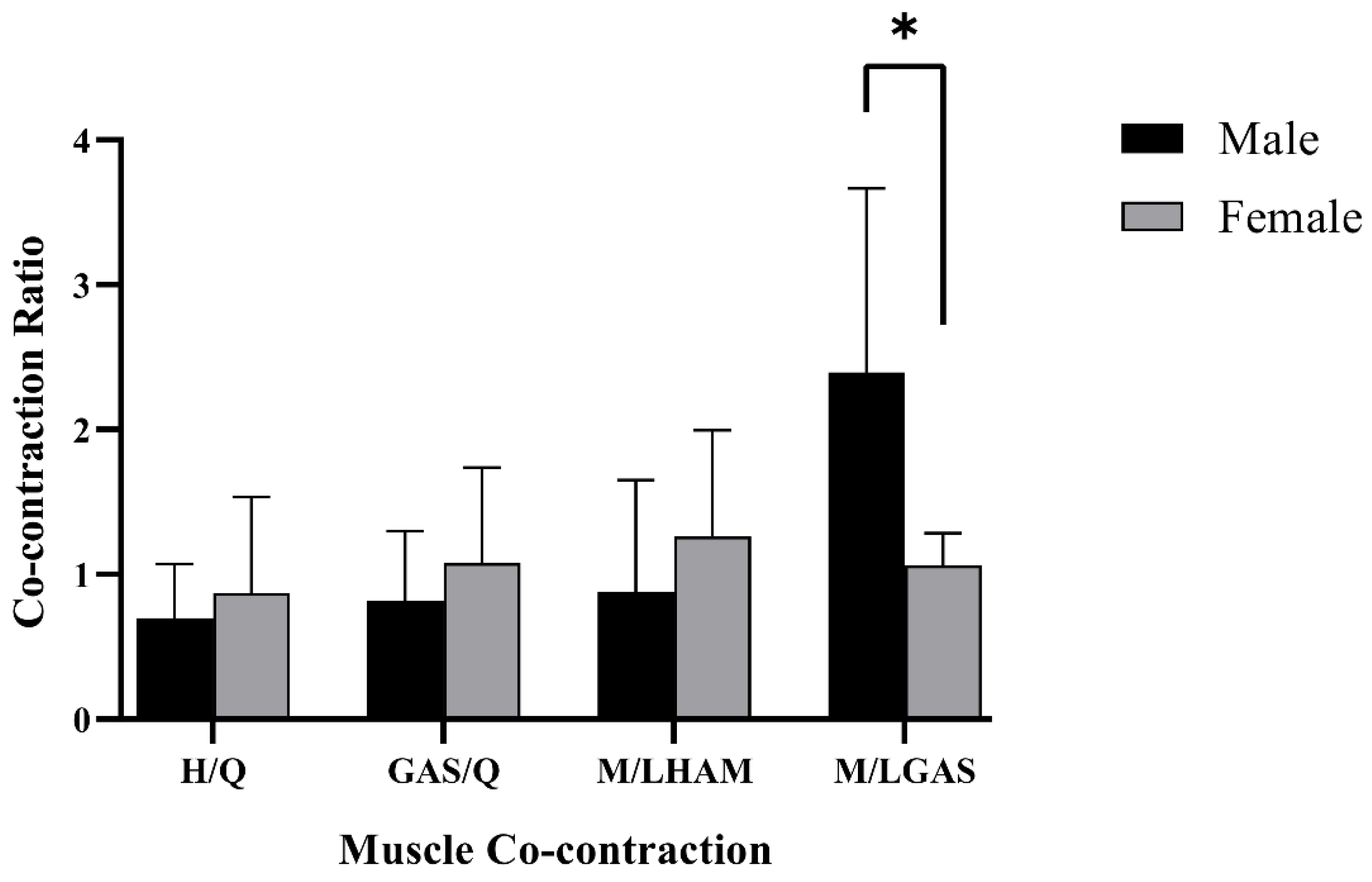 Jcm 12 03296 g005 Jcm 12 03296 g005
