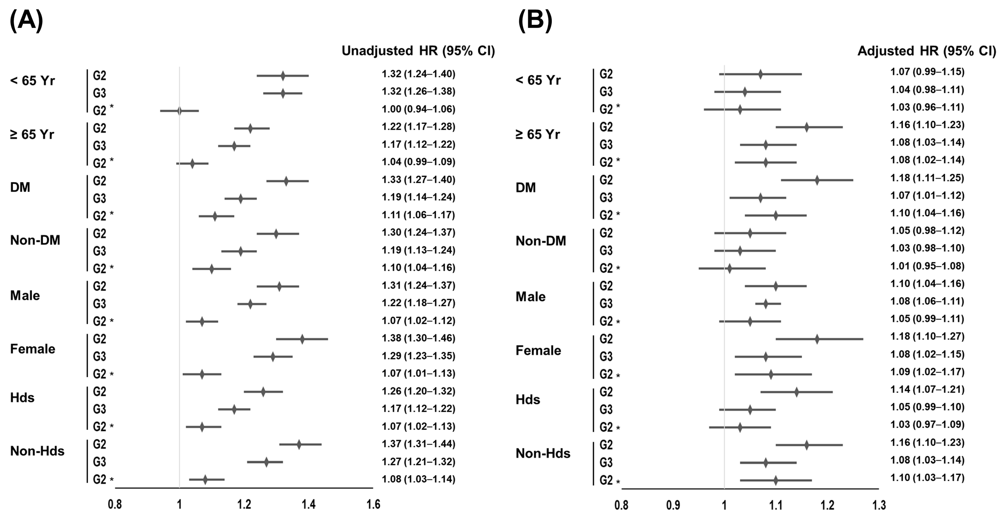 Jcm 12 03301 g002 Jcm 12 03301 g002