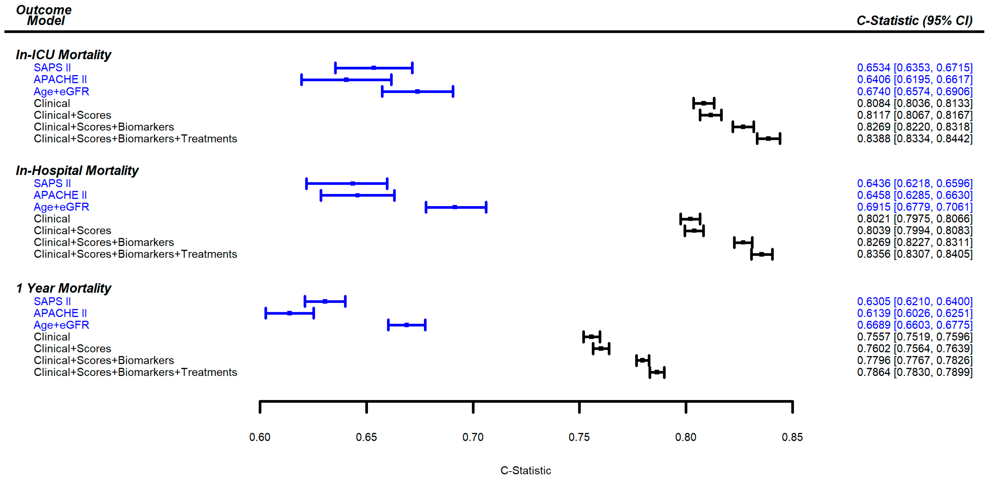 Jcm 12 03311 g001 Jcm 12 03311 g001