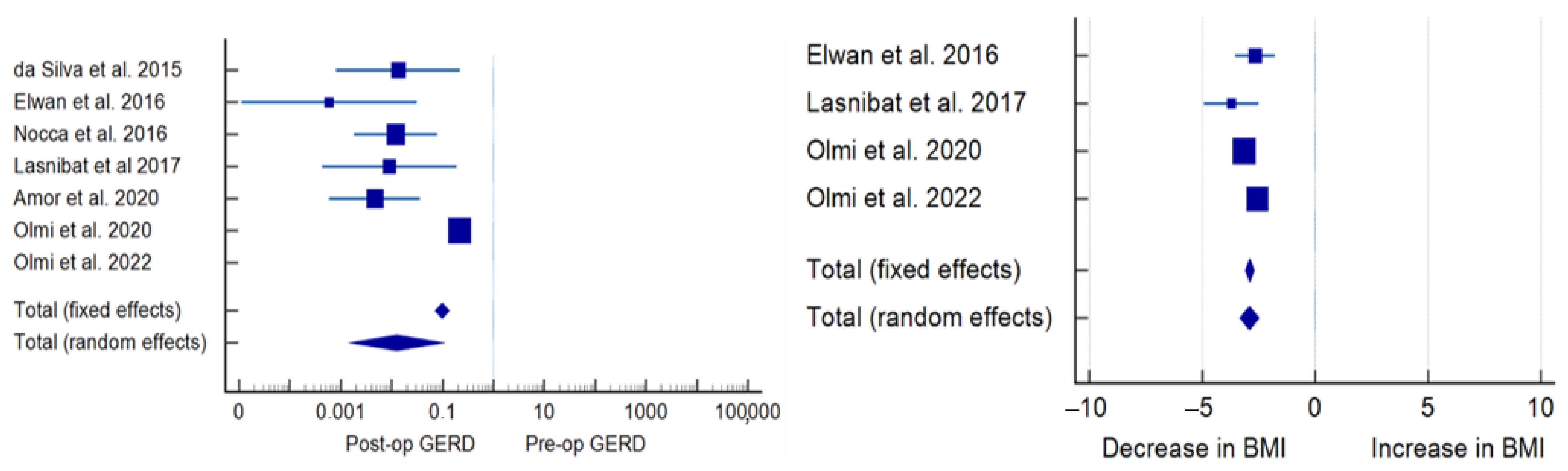 Jcm 12 03323 g002 Jcm 12 03323 g002