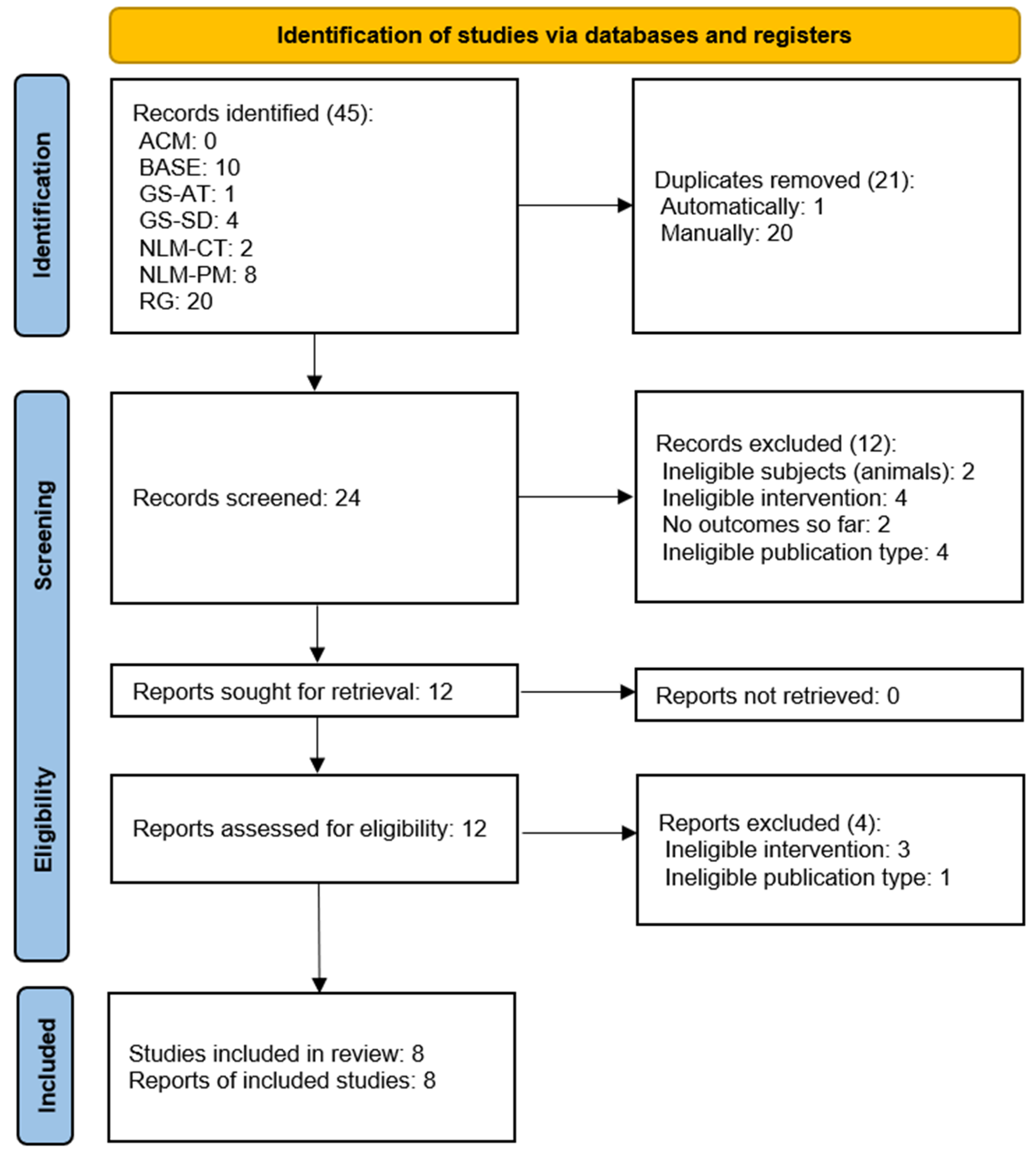 Jcm 12 03326 g001 Jcm 12 03326 g001