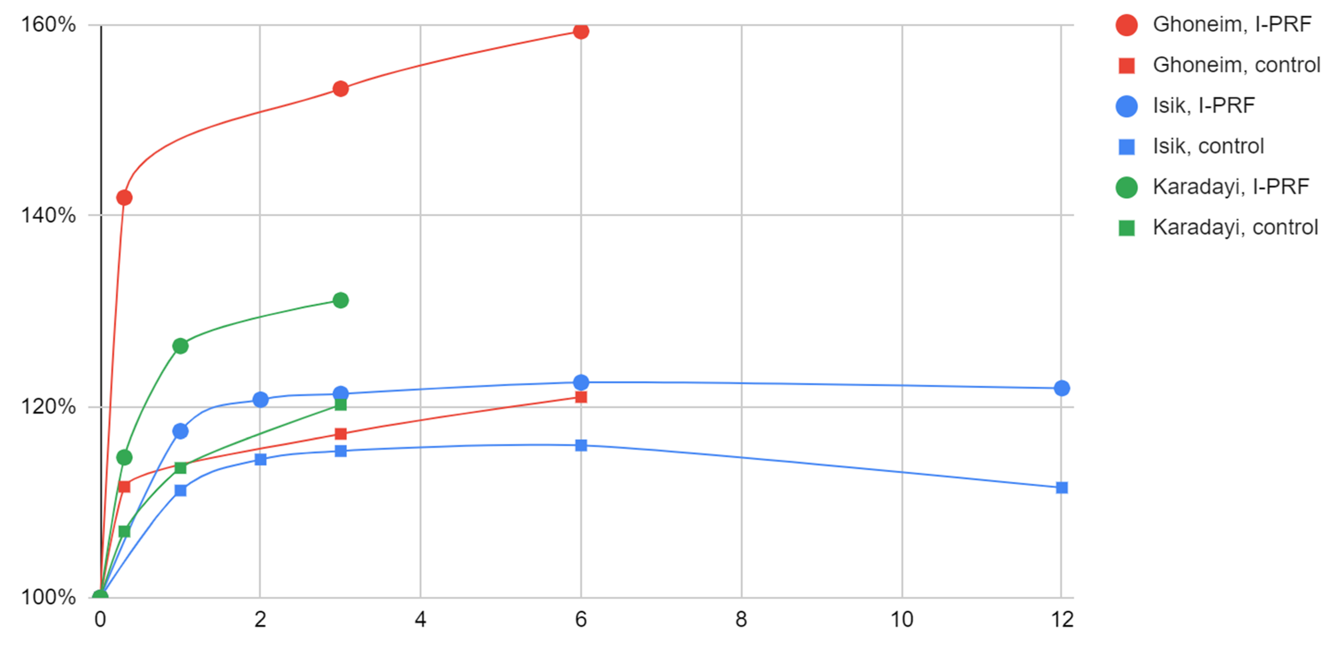 Jcm 12 03326 g003 Jcm 12 03326 g003