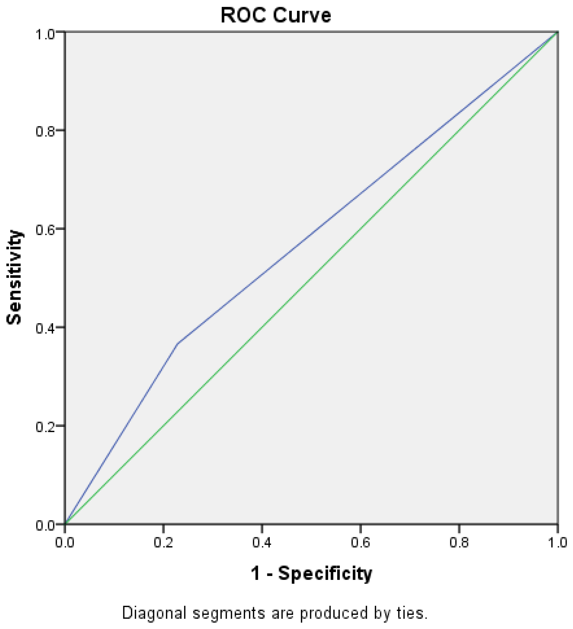 Jcm 12 03330 g001 Jcm 12 03330 g001