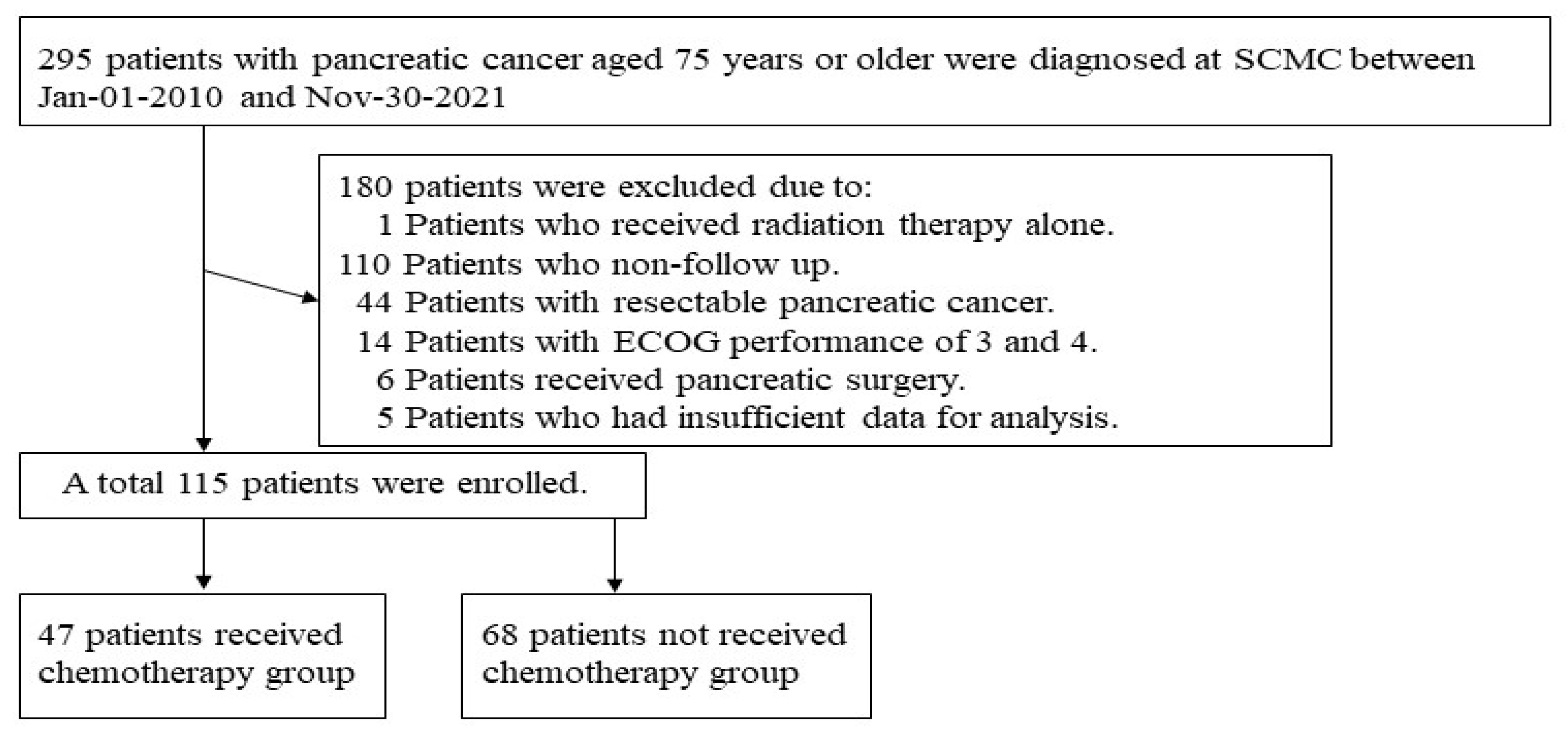 Jcm 12 03334 g001 Jcm 12 03334 g001