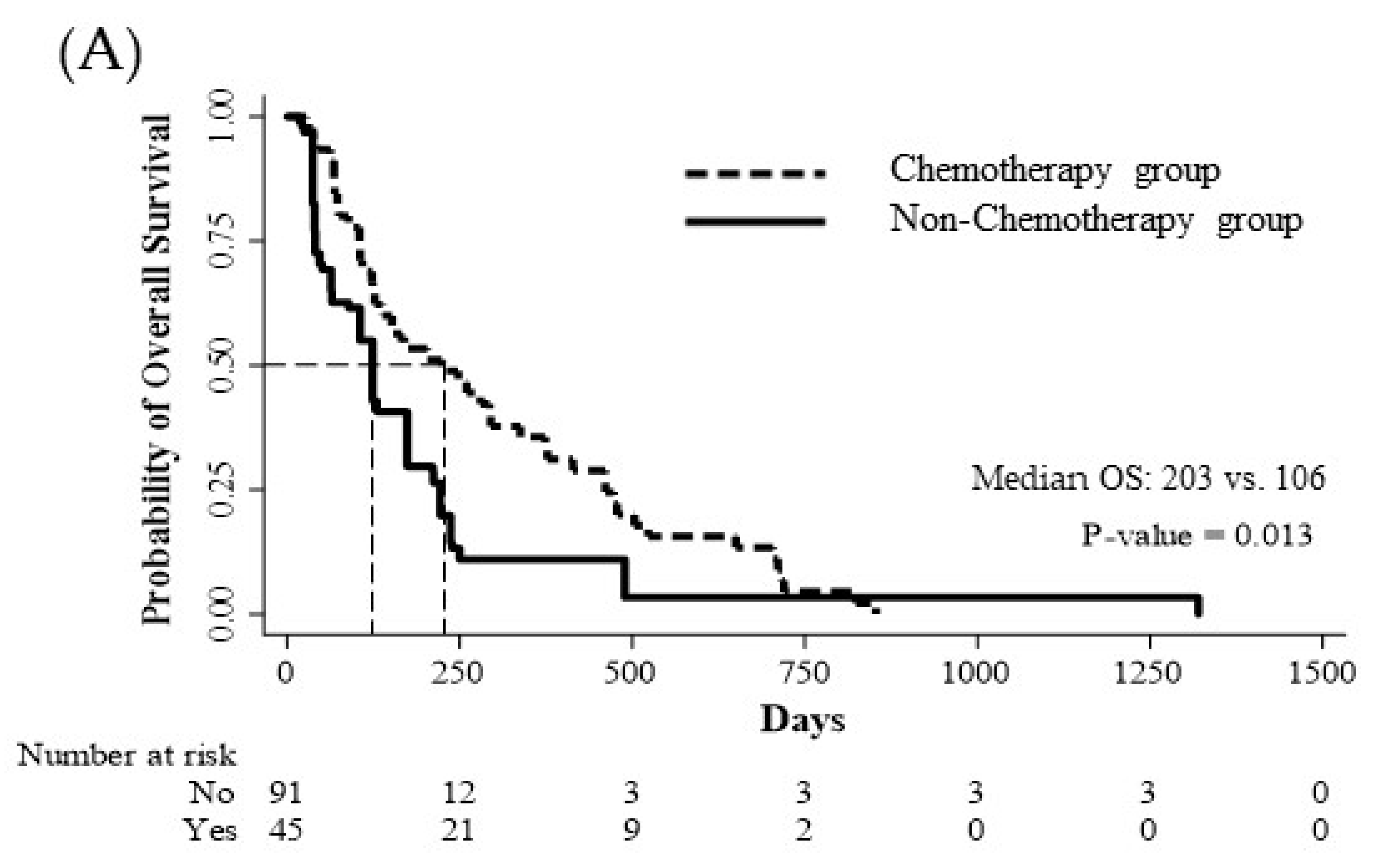 Jcm 12 03334 g002a Jcm 12 03334 g002a