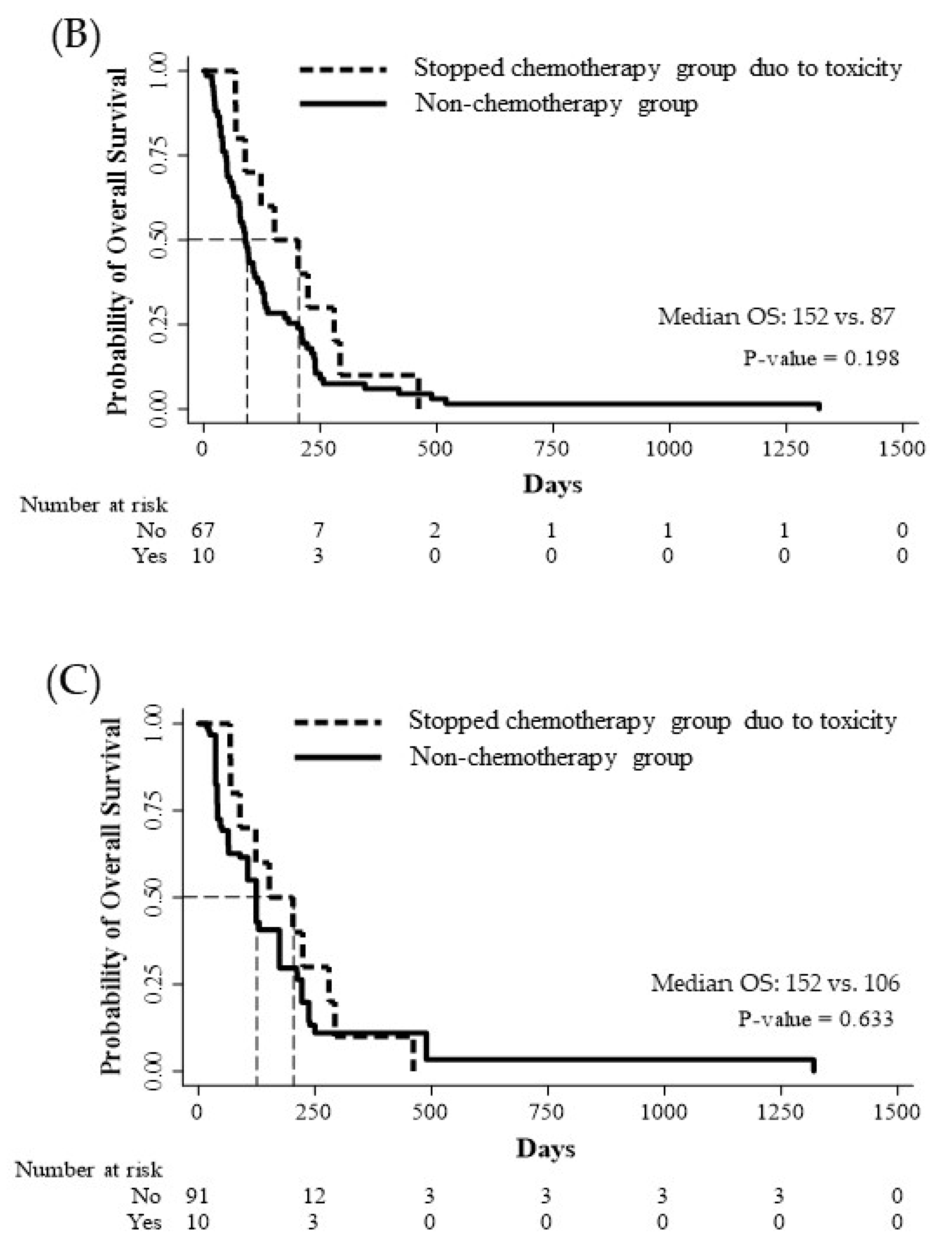 Jcm 12 03334 g002b Jcm 12 03334 g002b