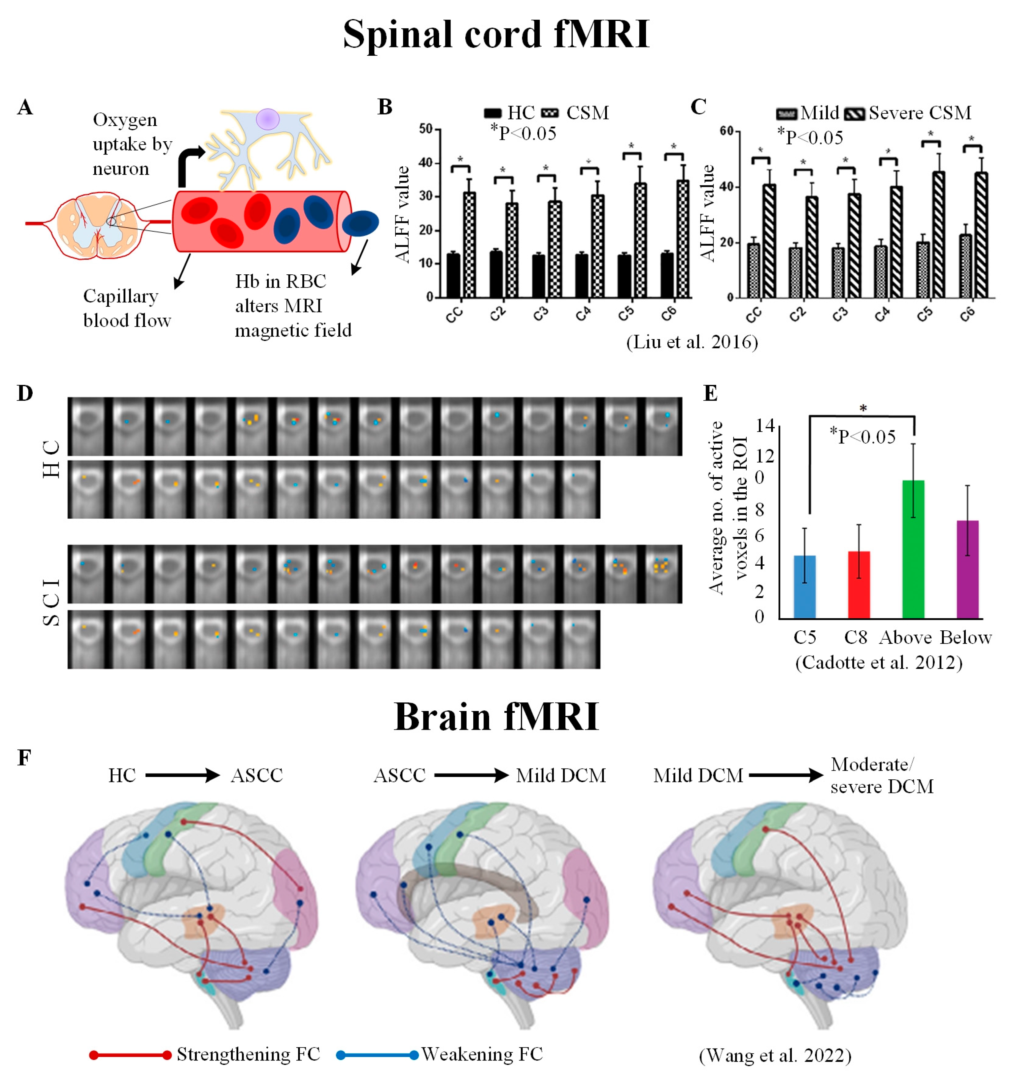 Jcm 12 03337 g006 Jcm 12 03337 g006