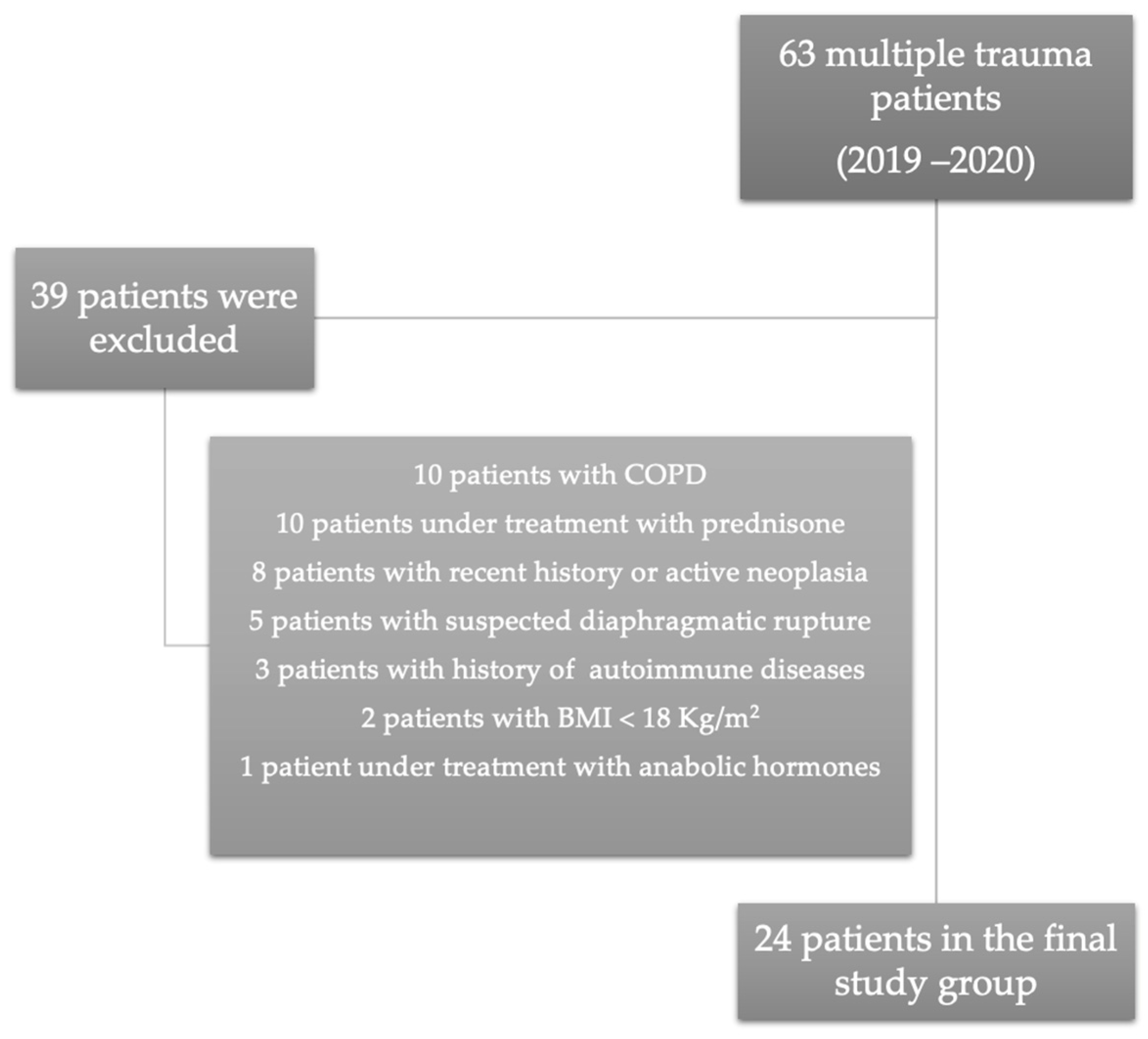 Jcm 12 03338 g001 Jcm 12 03338 g001